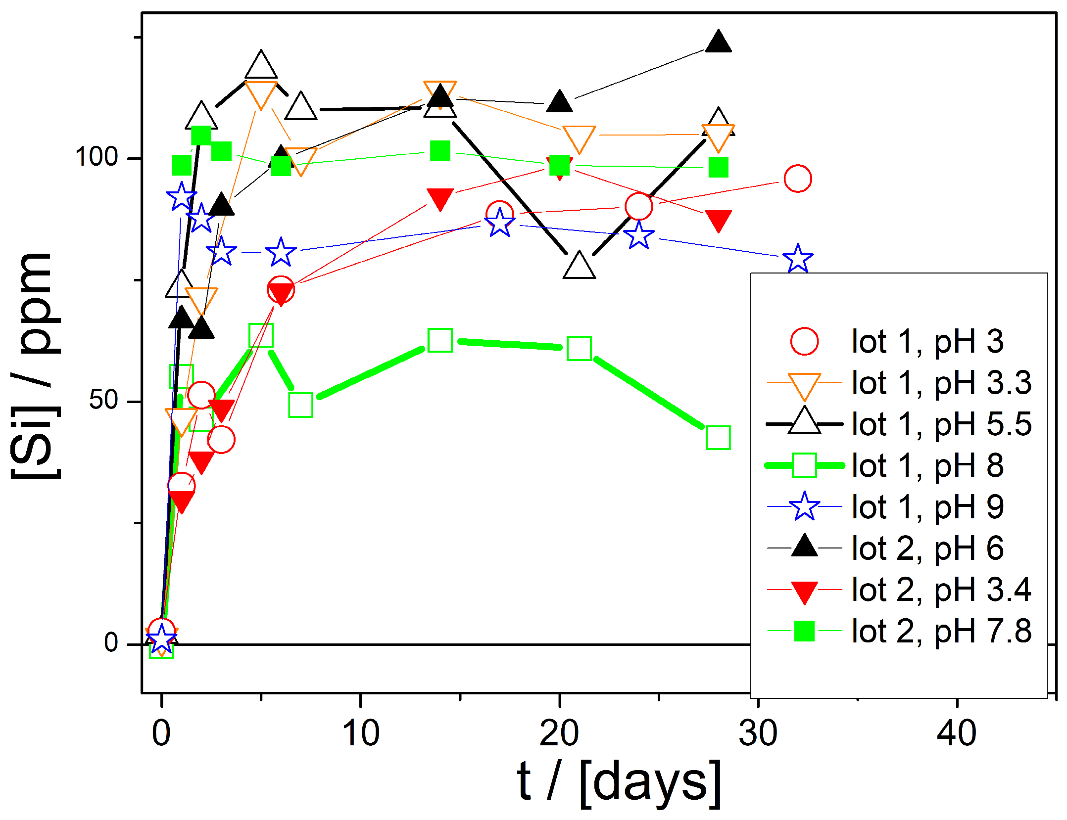 Colloids 09 00039 g001