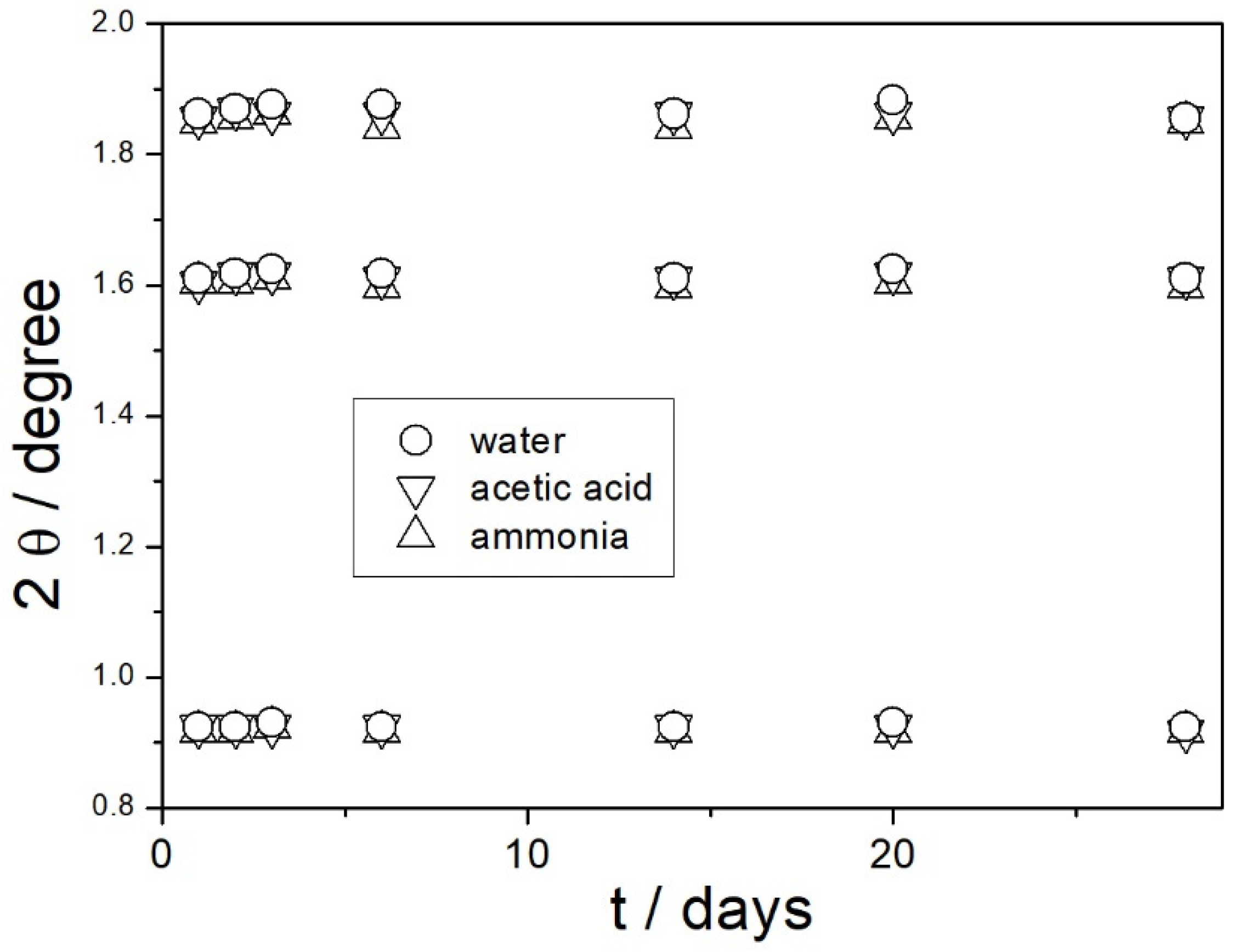 Colloids 09 00039 g010