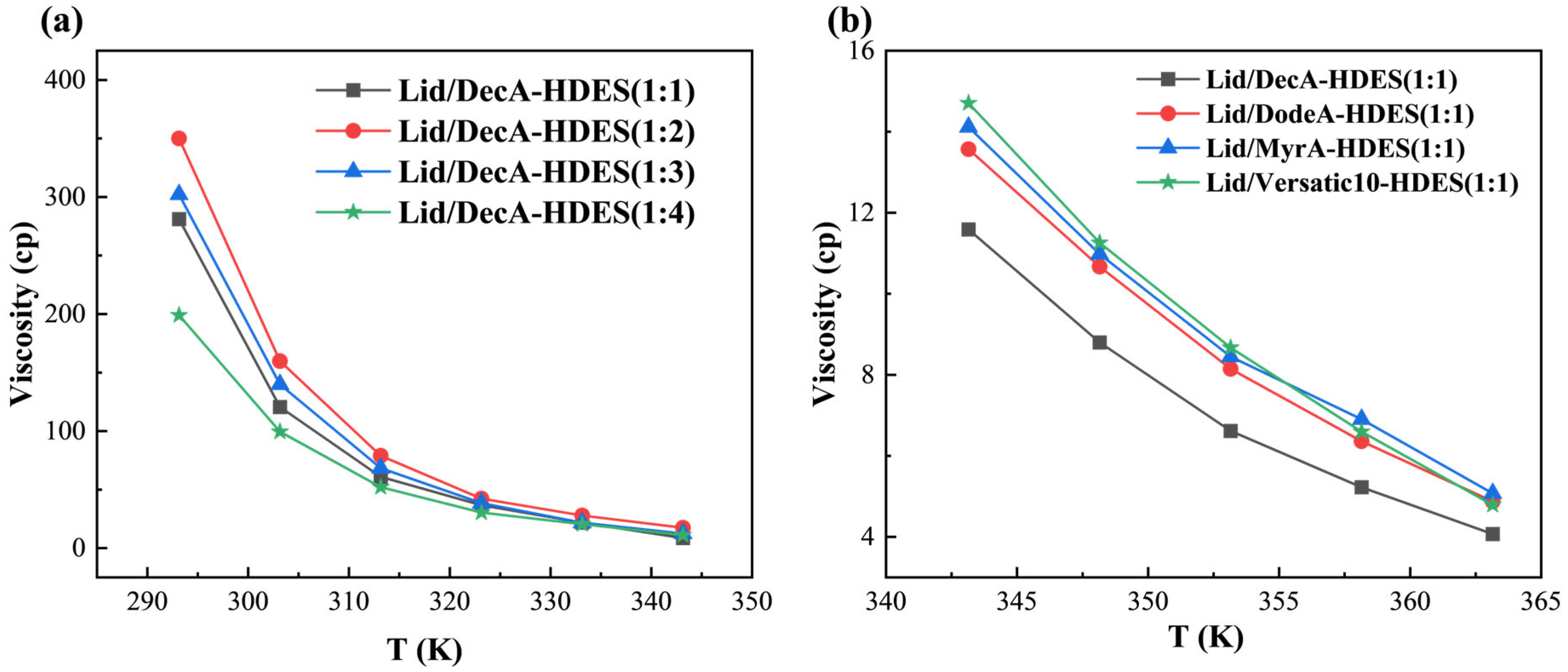 Colloids 09 00040 g003