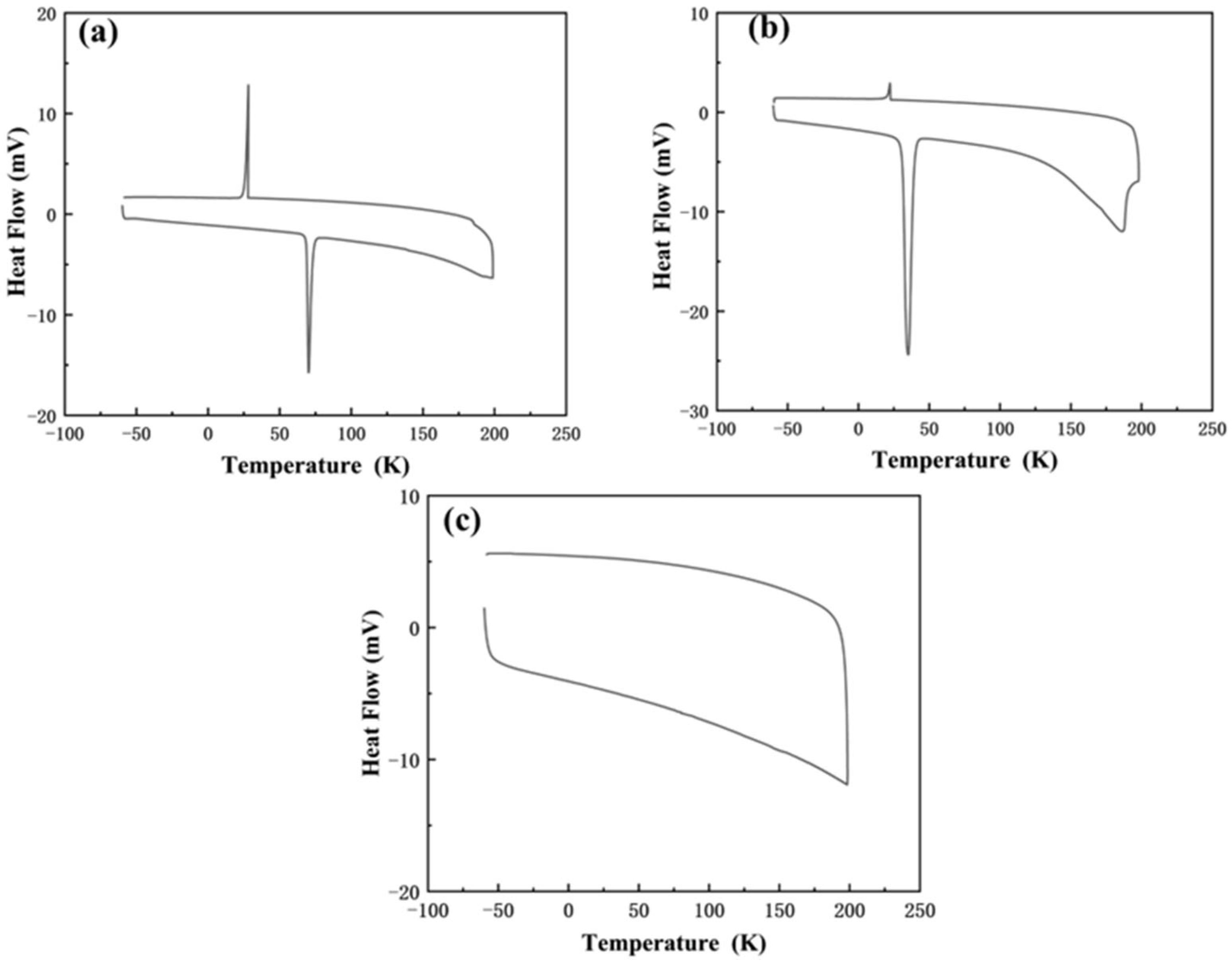 Colloids 09 00040 g005