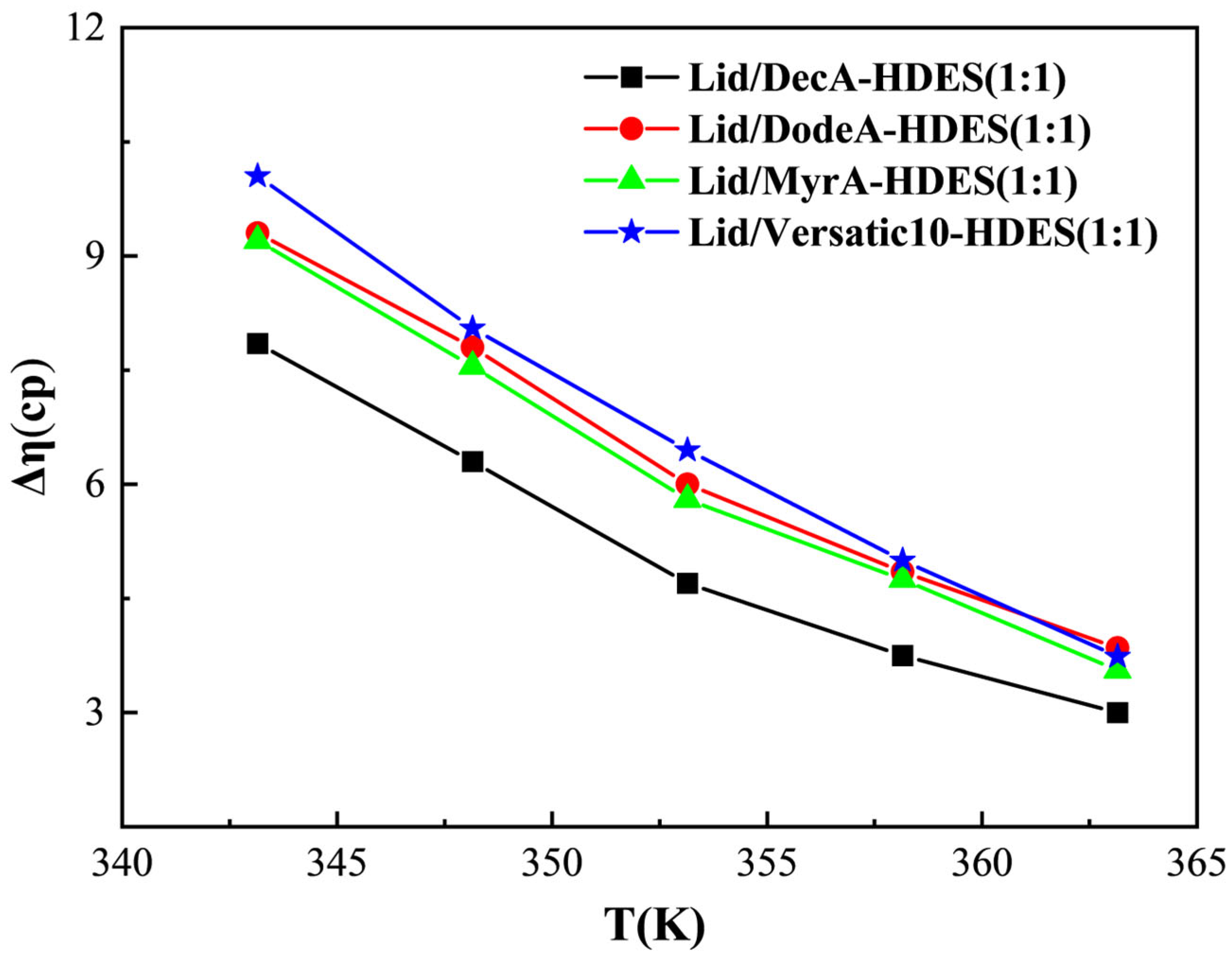 Colloids 09 00040 g007