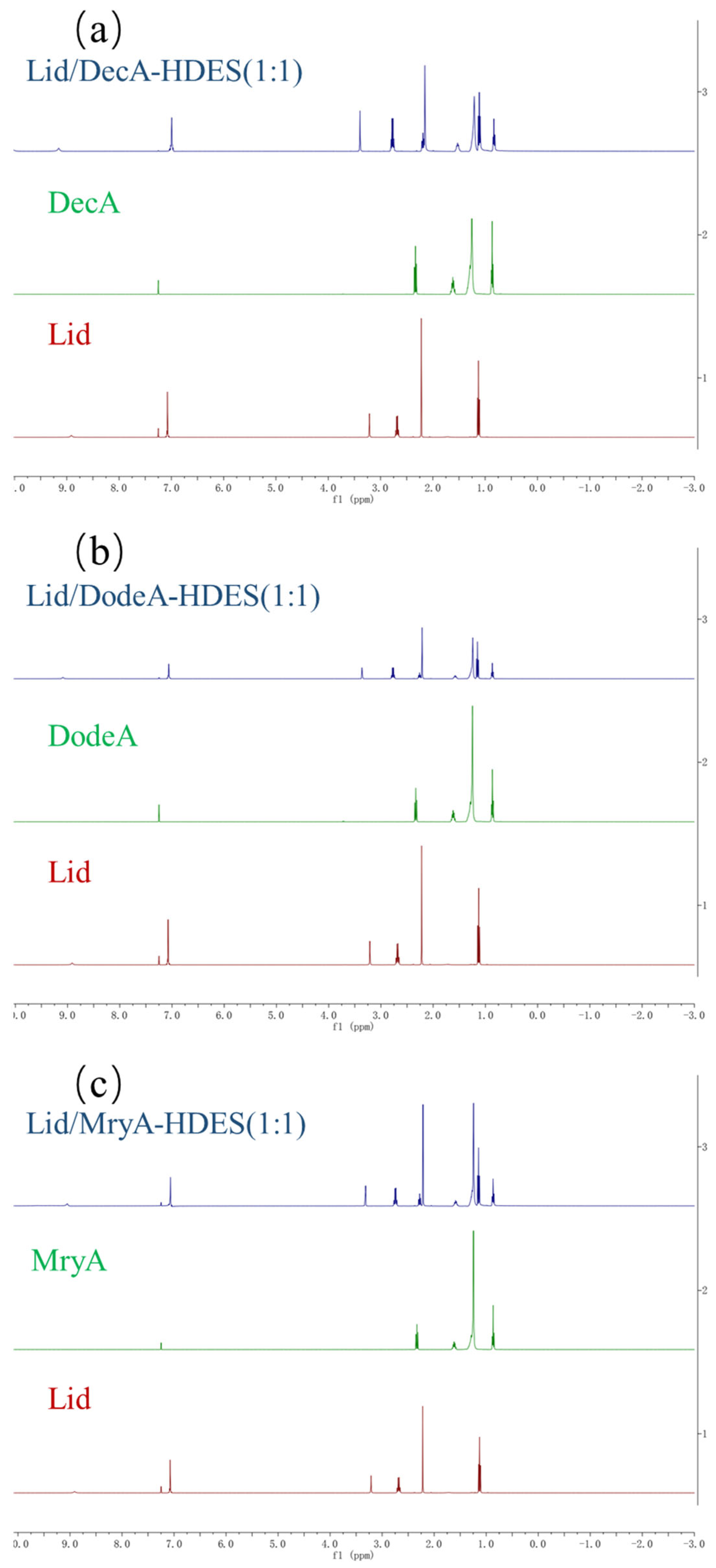 Colloids 09 00040 g011