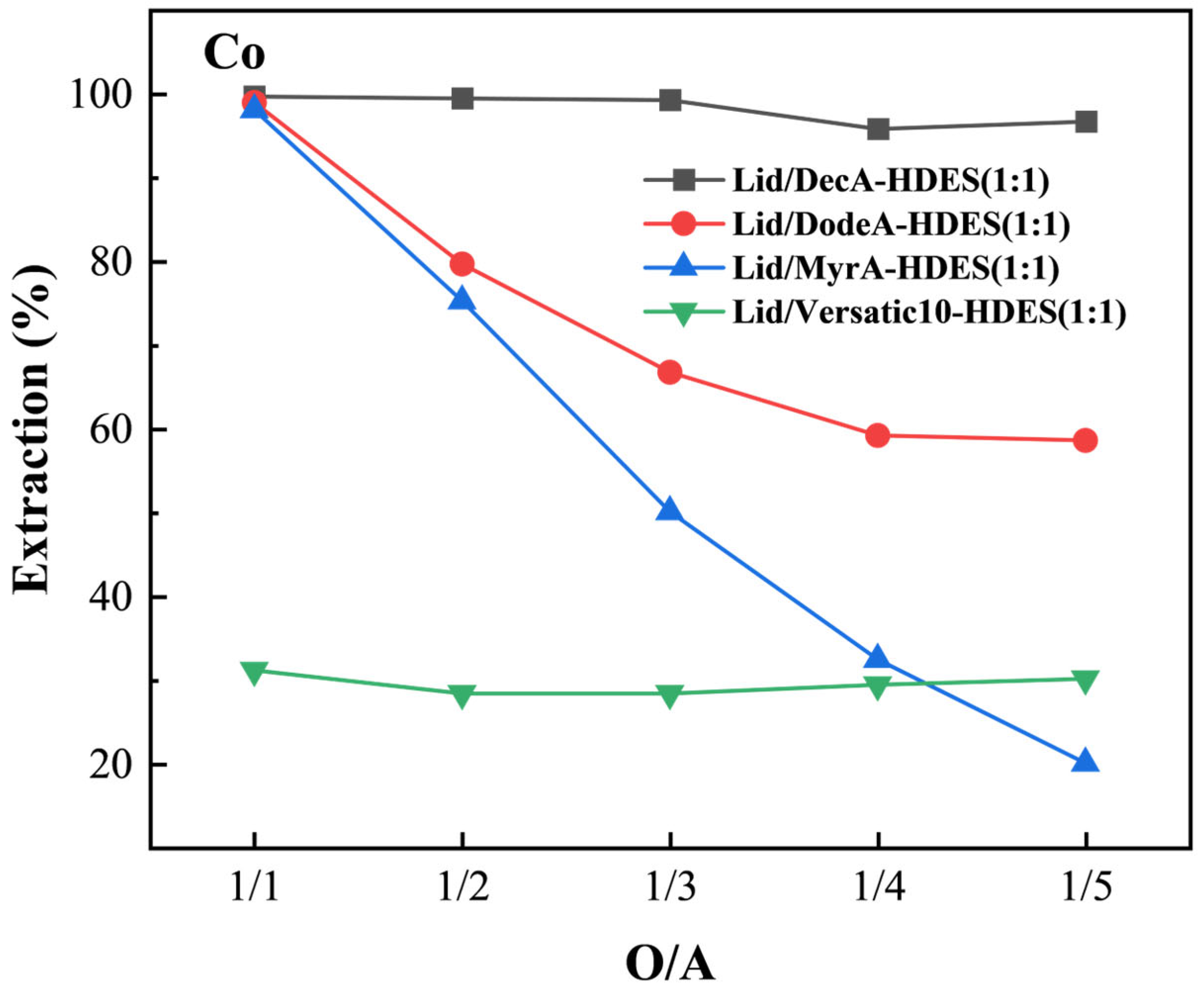Colloids 09 00040 g012