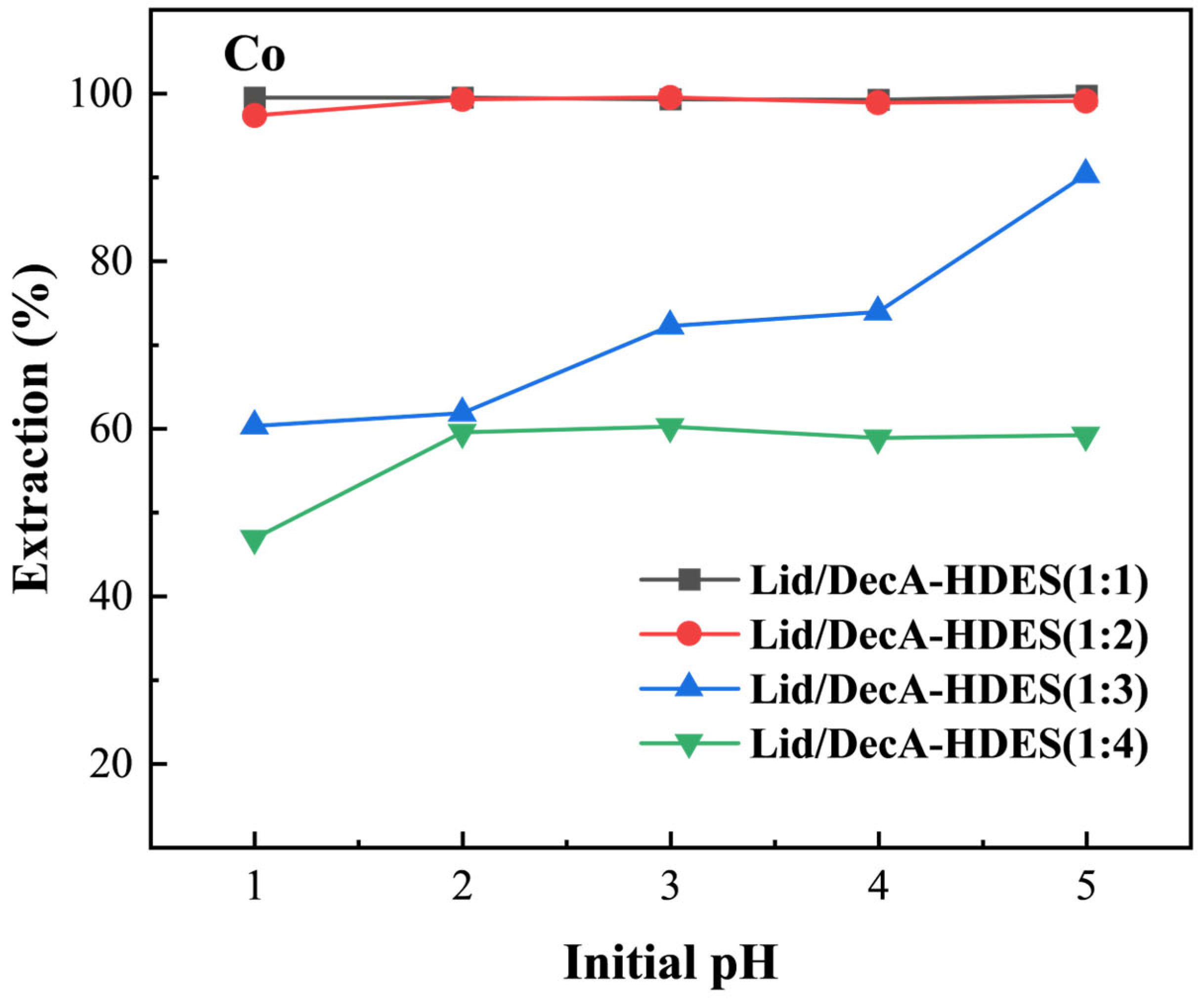 Colloids 09 00040 g013