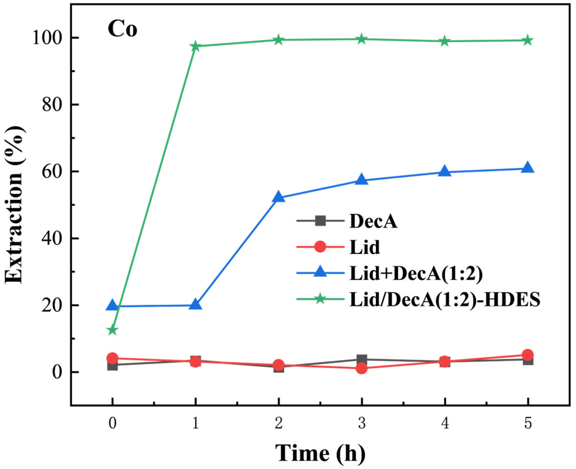 Colloids 09 00040 g014