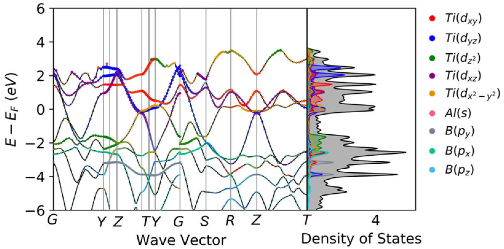 Colloids 09 00041 g002