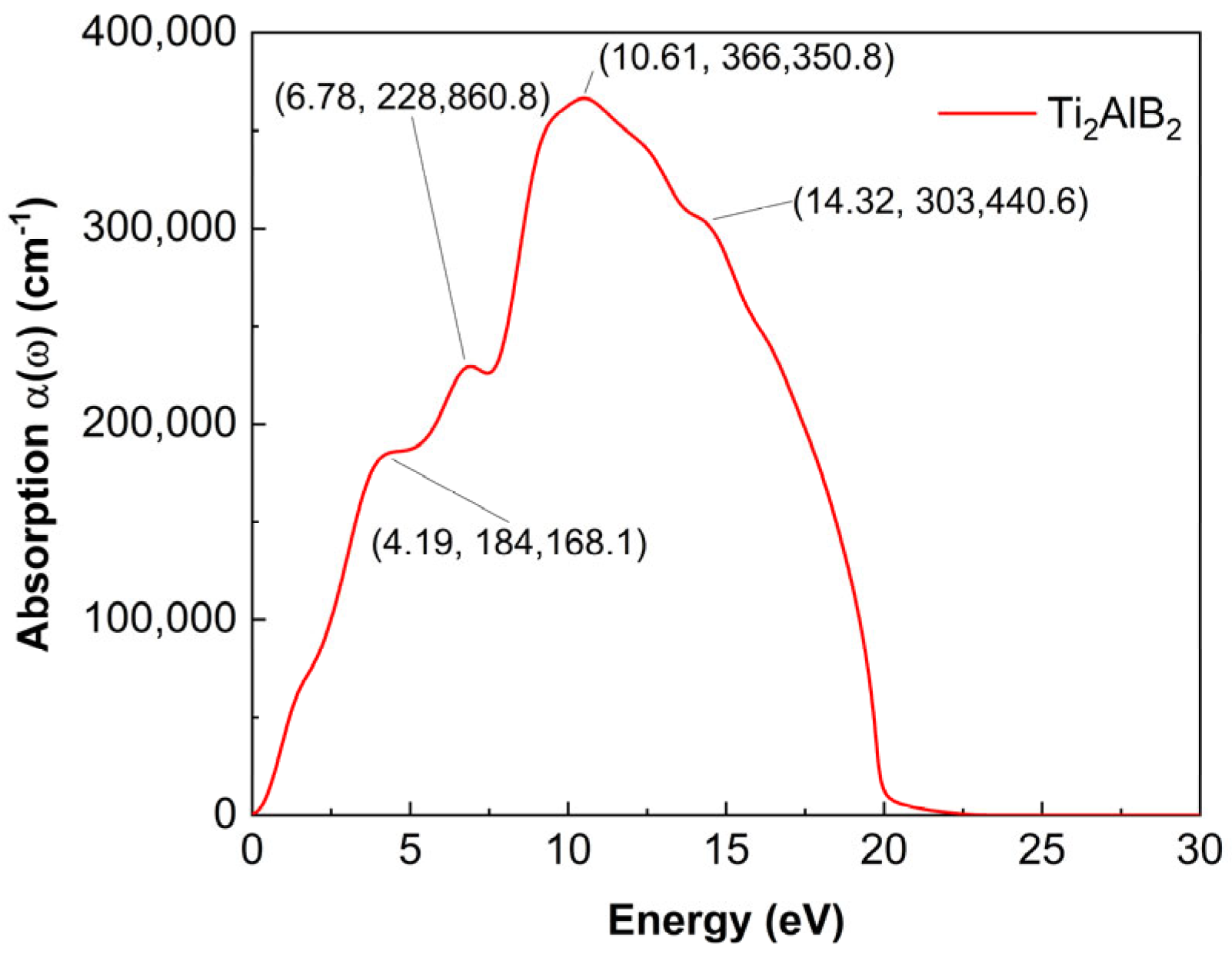 Colloids 09 00041 g005