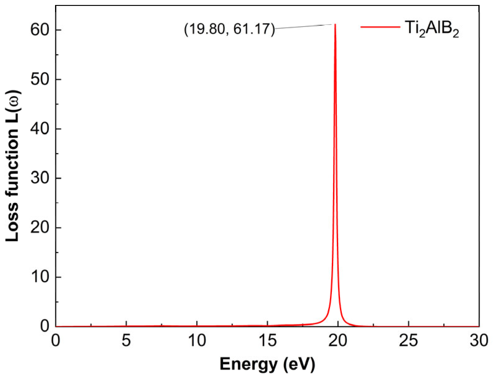 Colloids 09 00041 g006