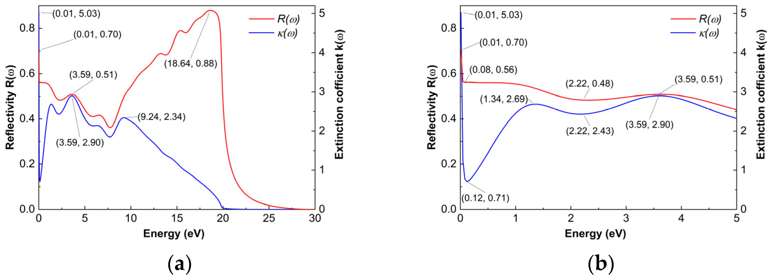 Colloids 09 00041 g008
