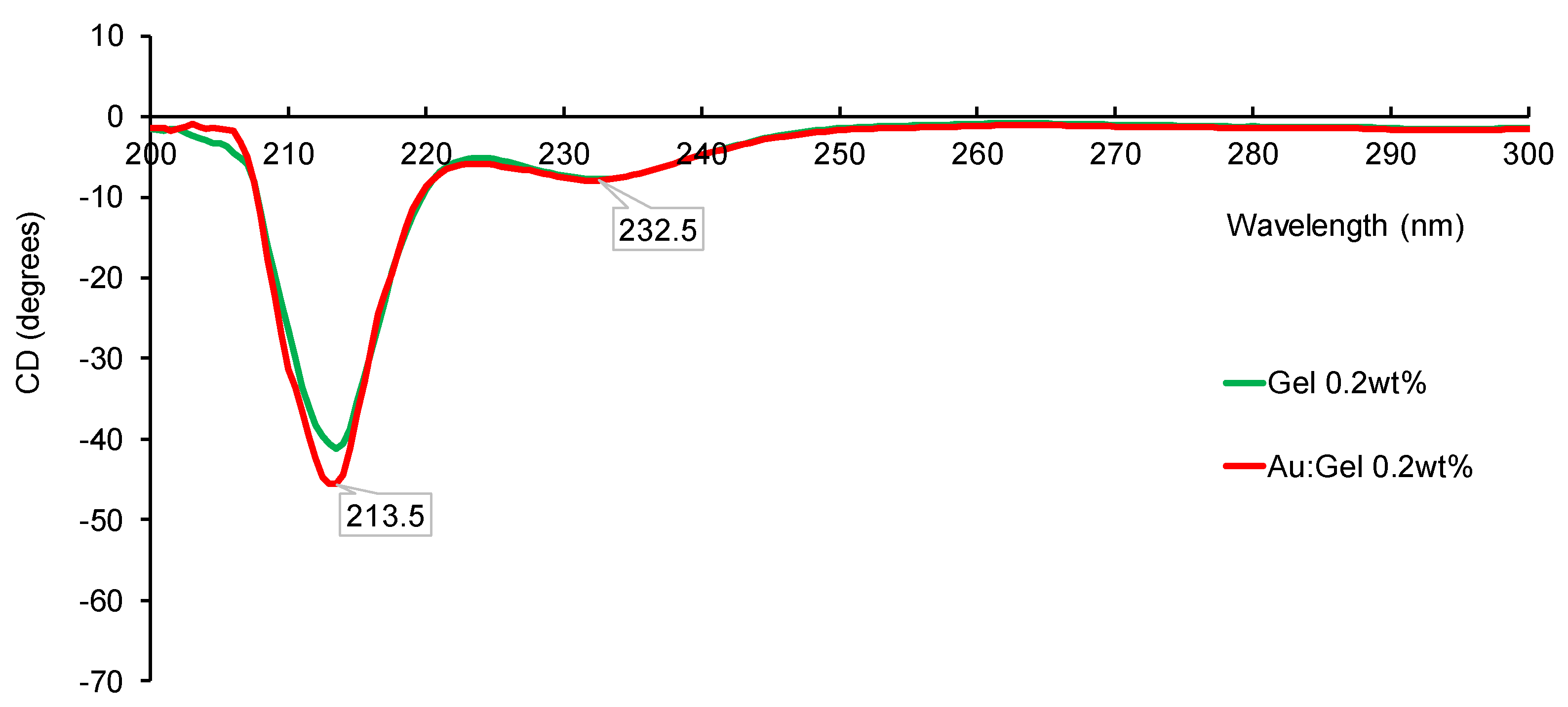 Colloids 09 00042 g002