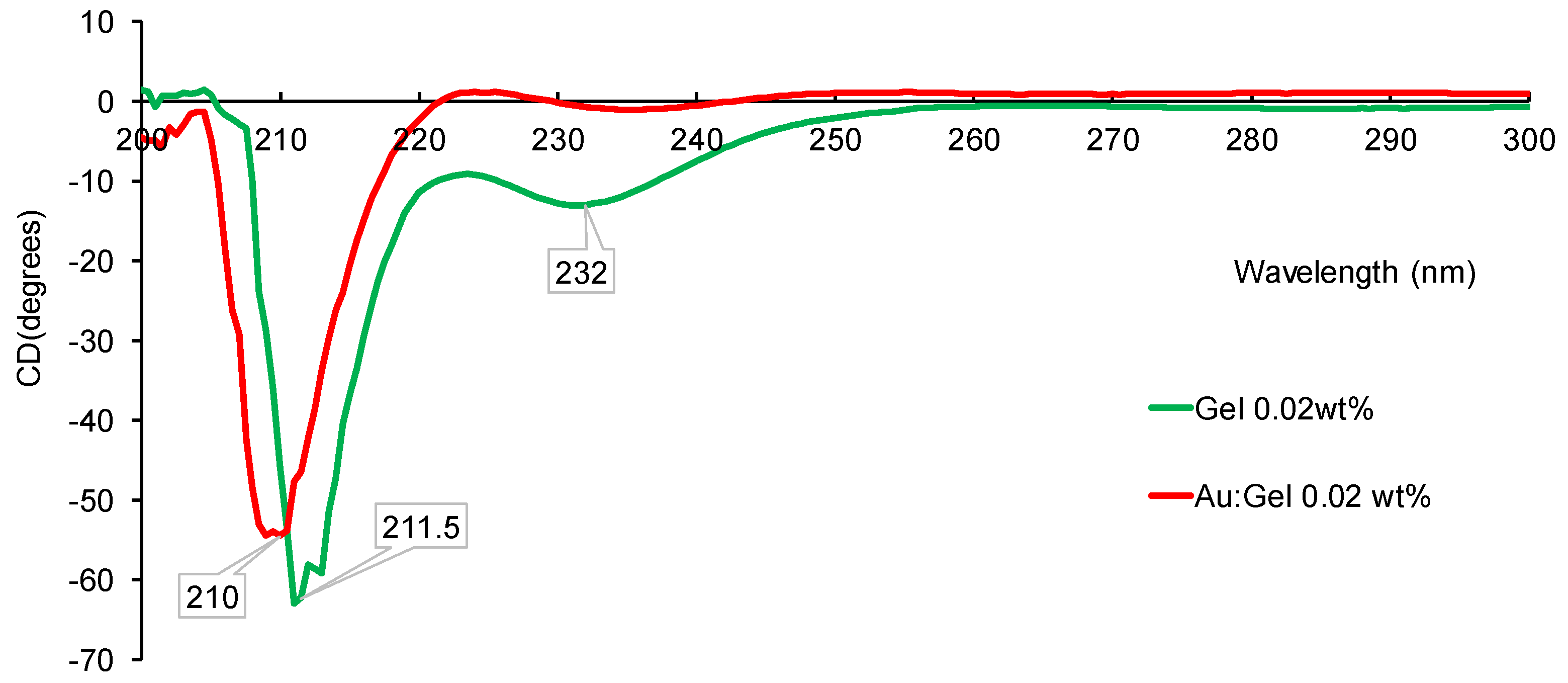 Colloids 09 00042 g003