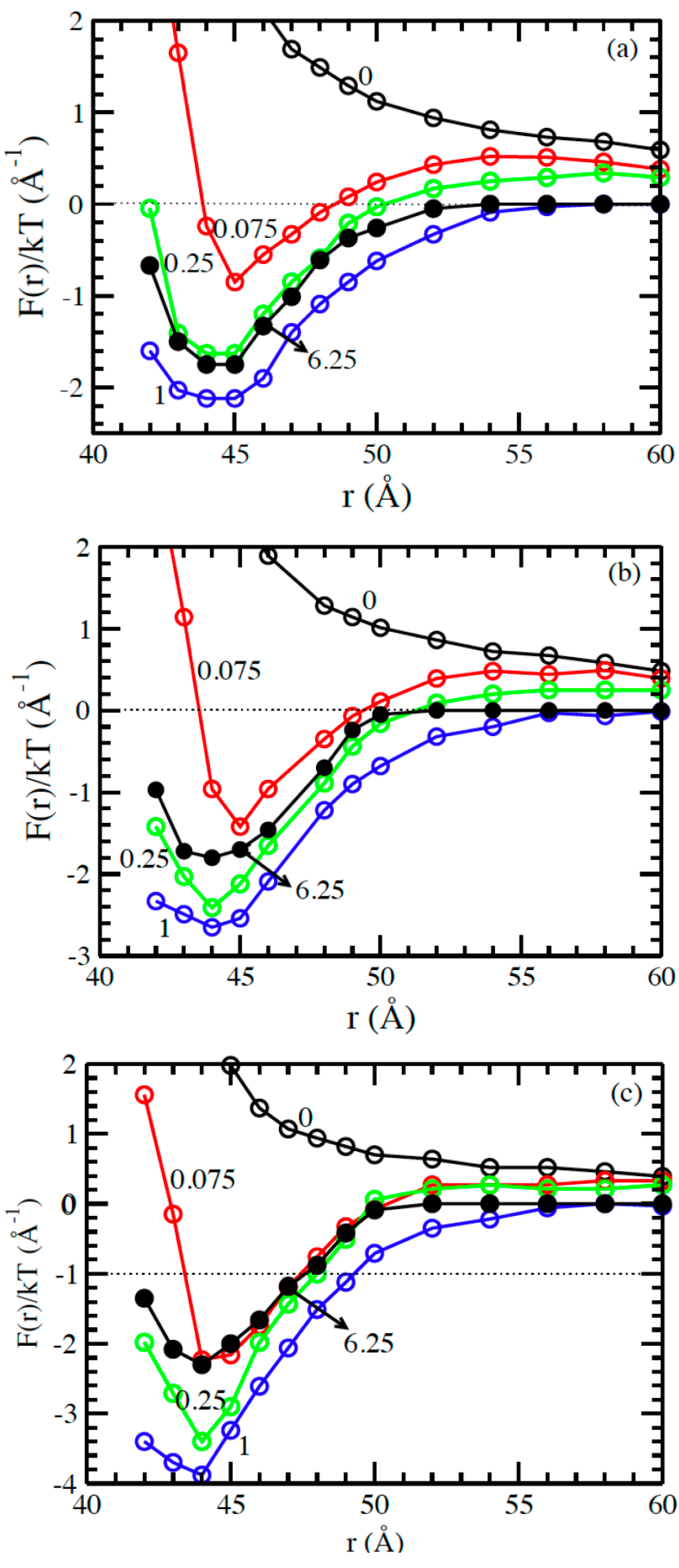 Colloids 09 00043 g006