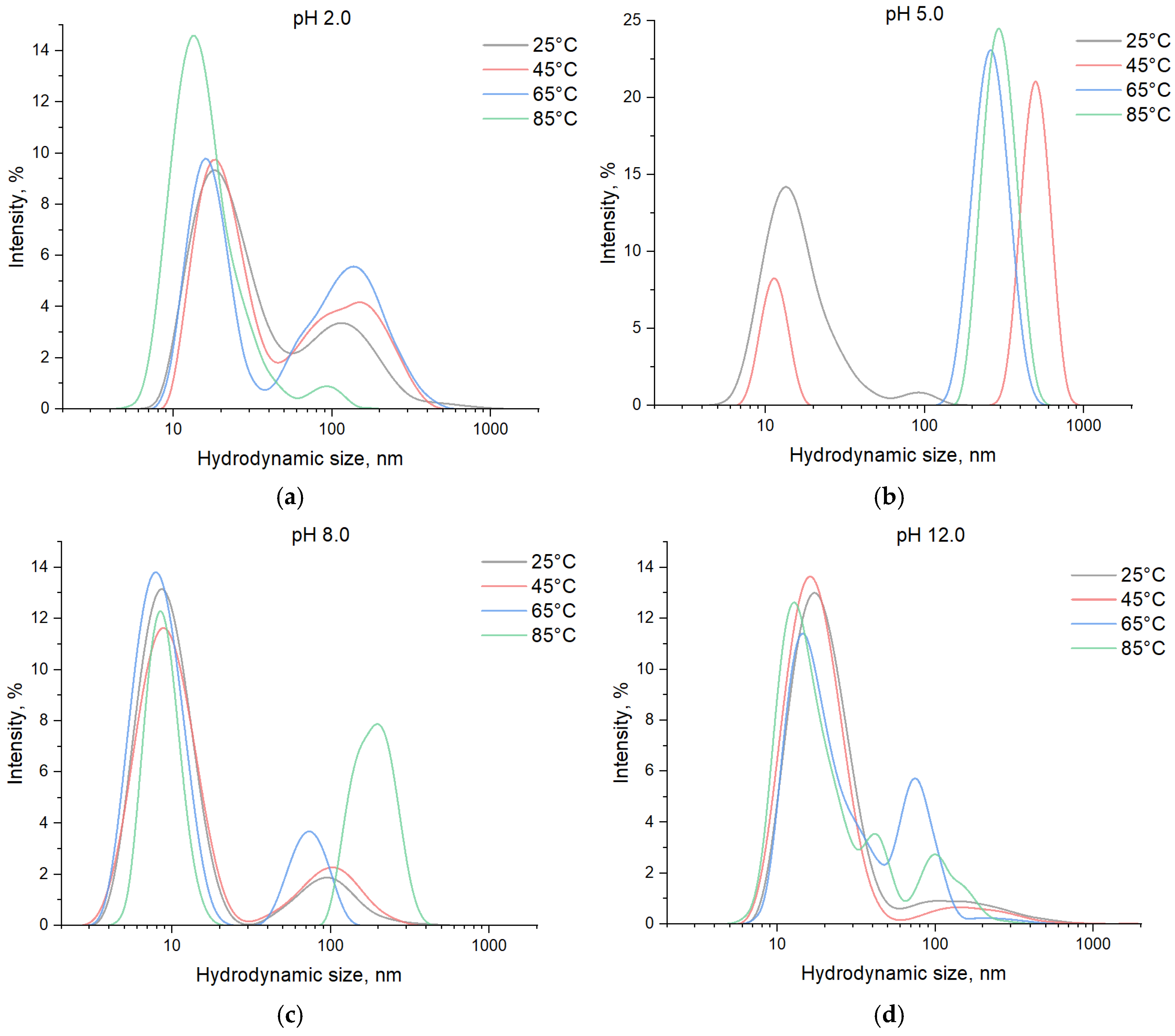 Colloids 09 00045 g003