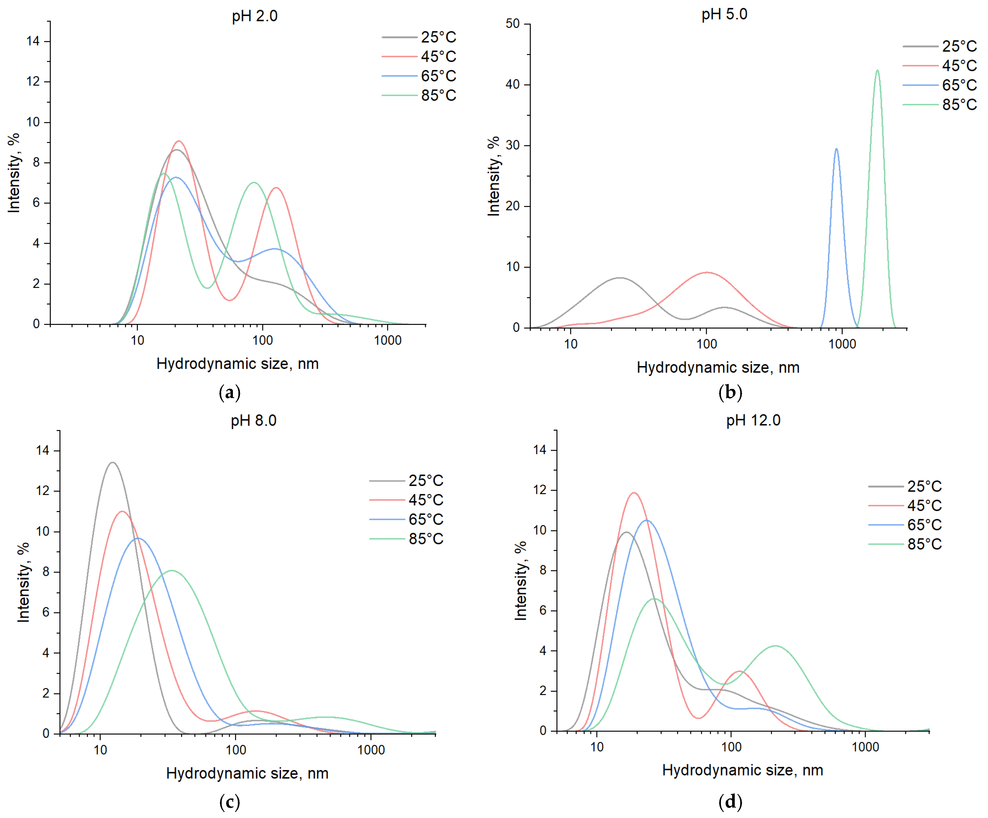 Colloids 09 00045 g004