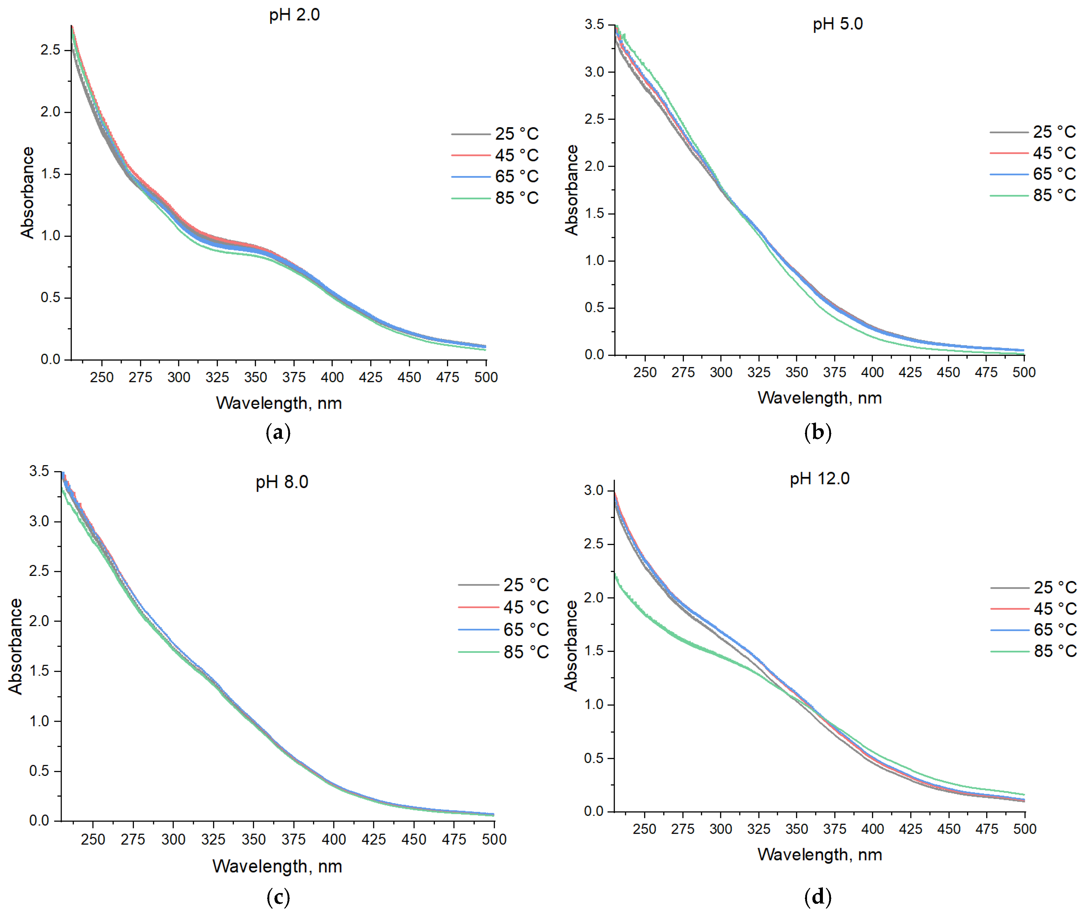 Colloids 09 00045 g005