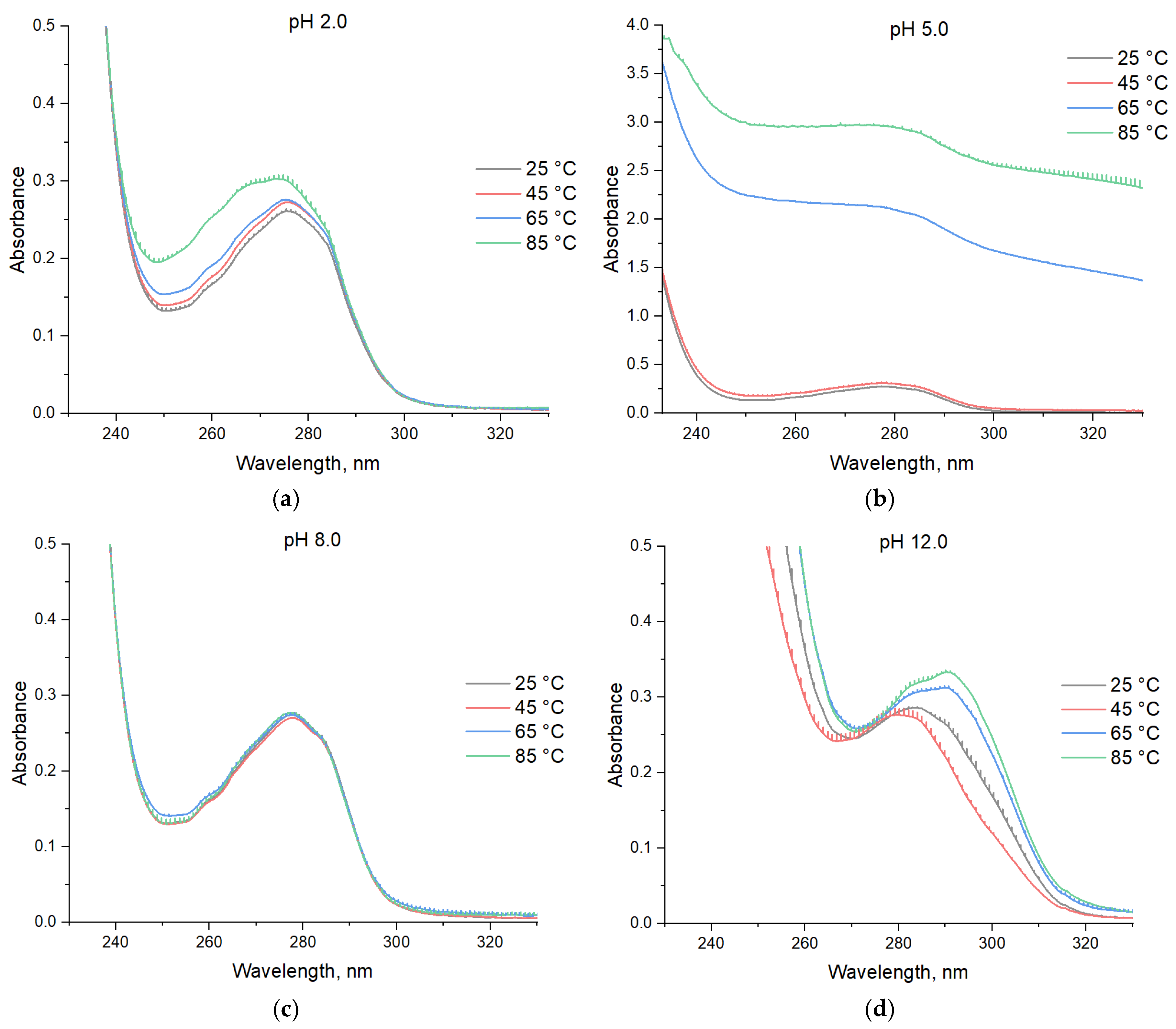 Colloids 09 00045 g006