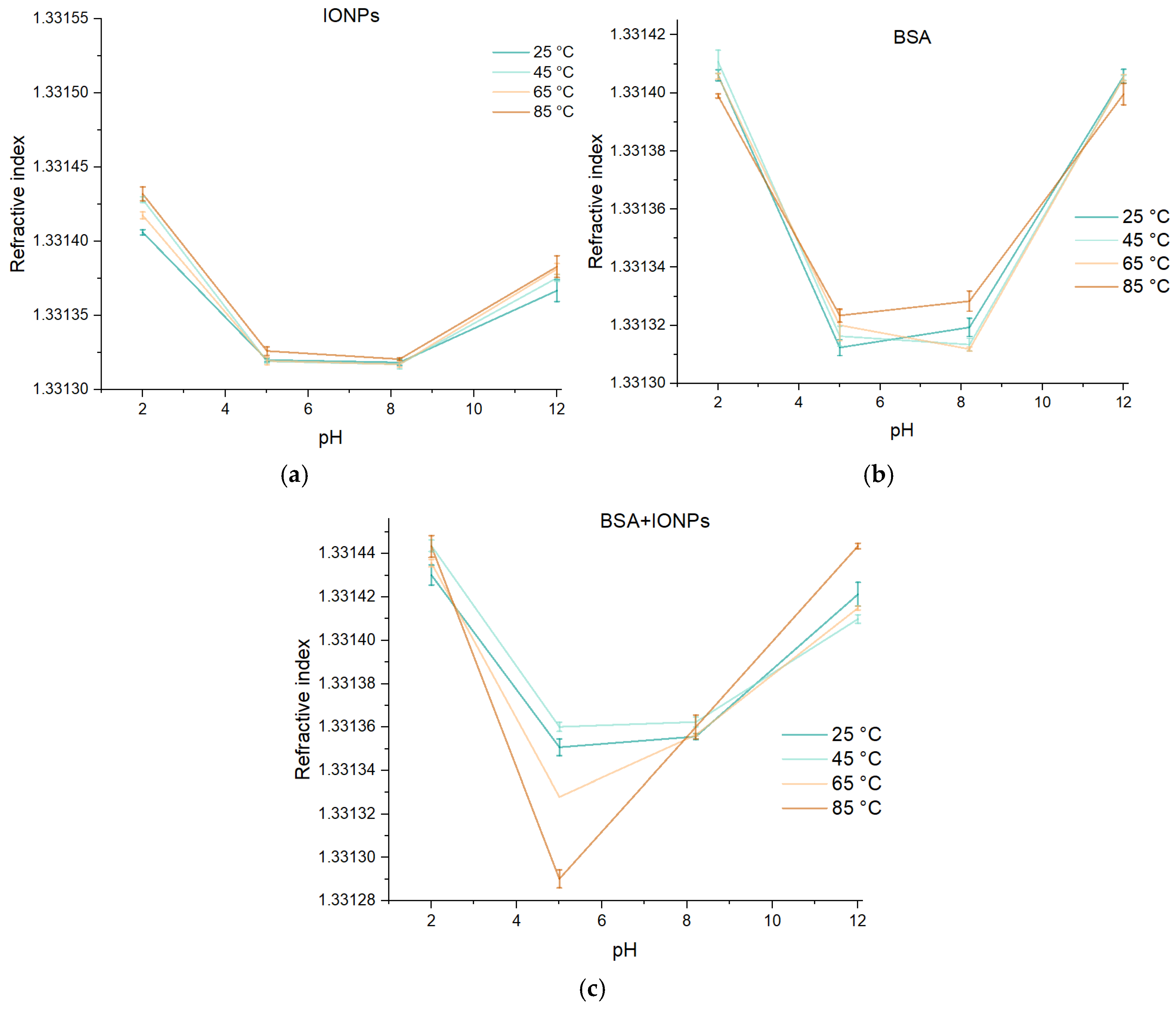 Colloids 09 00045 g008