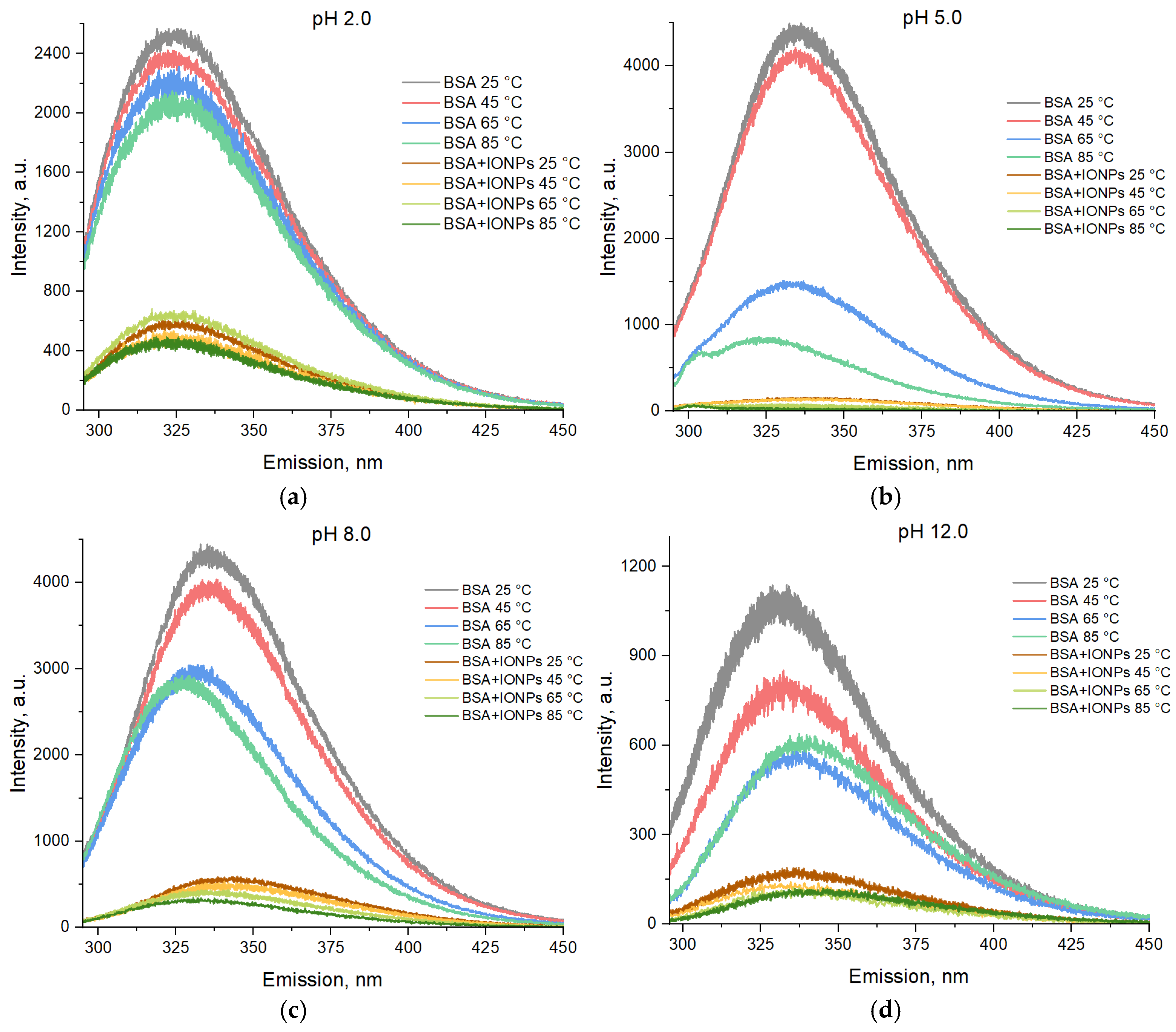 Colloids 09 00045 g009