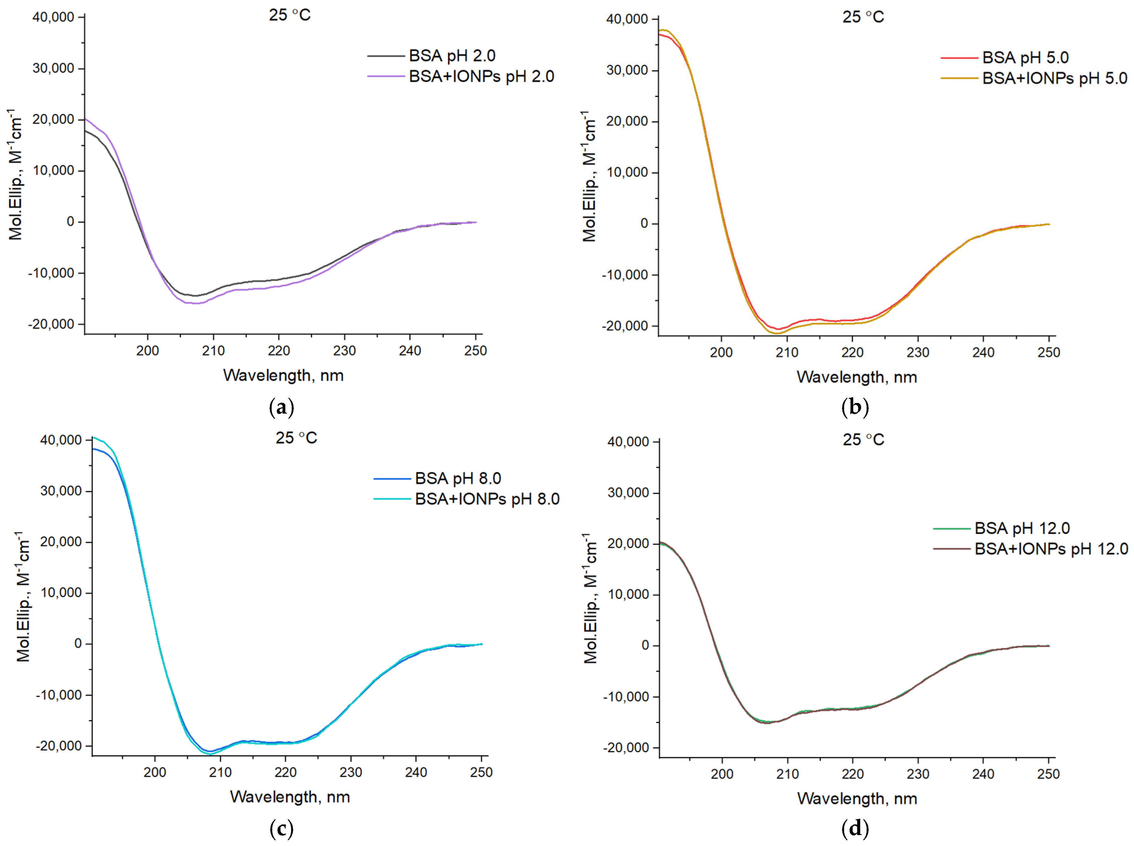 Colloids 09 00045 g0a4