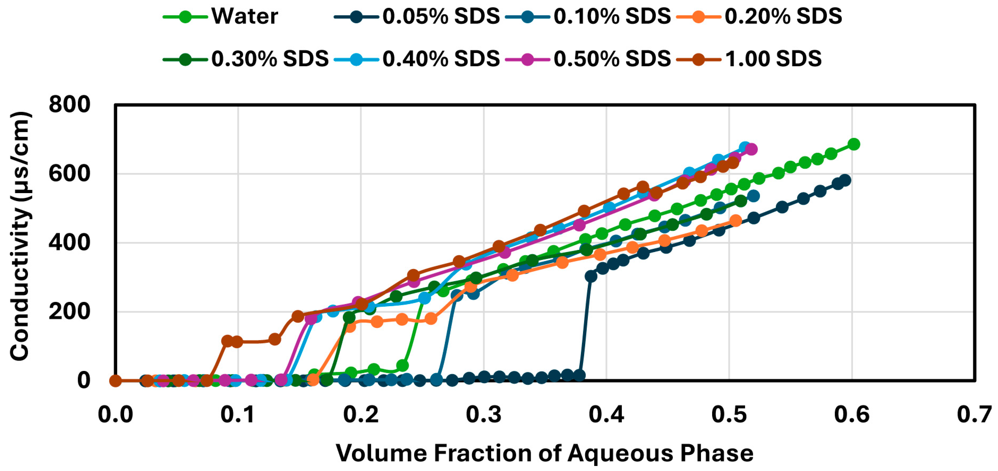 Colloids 09 00046 g003