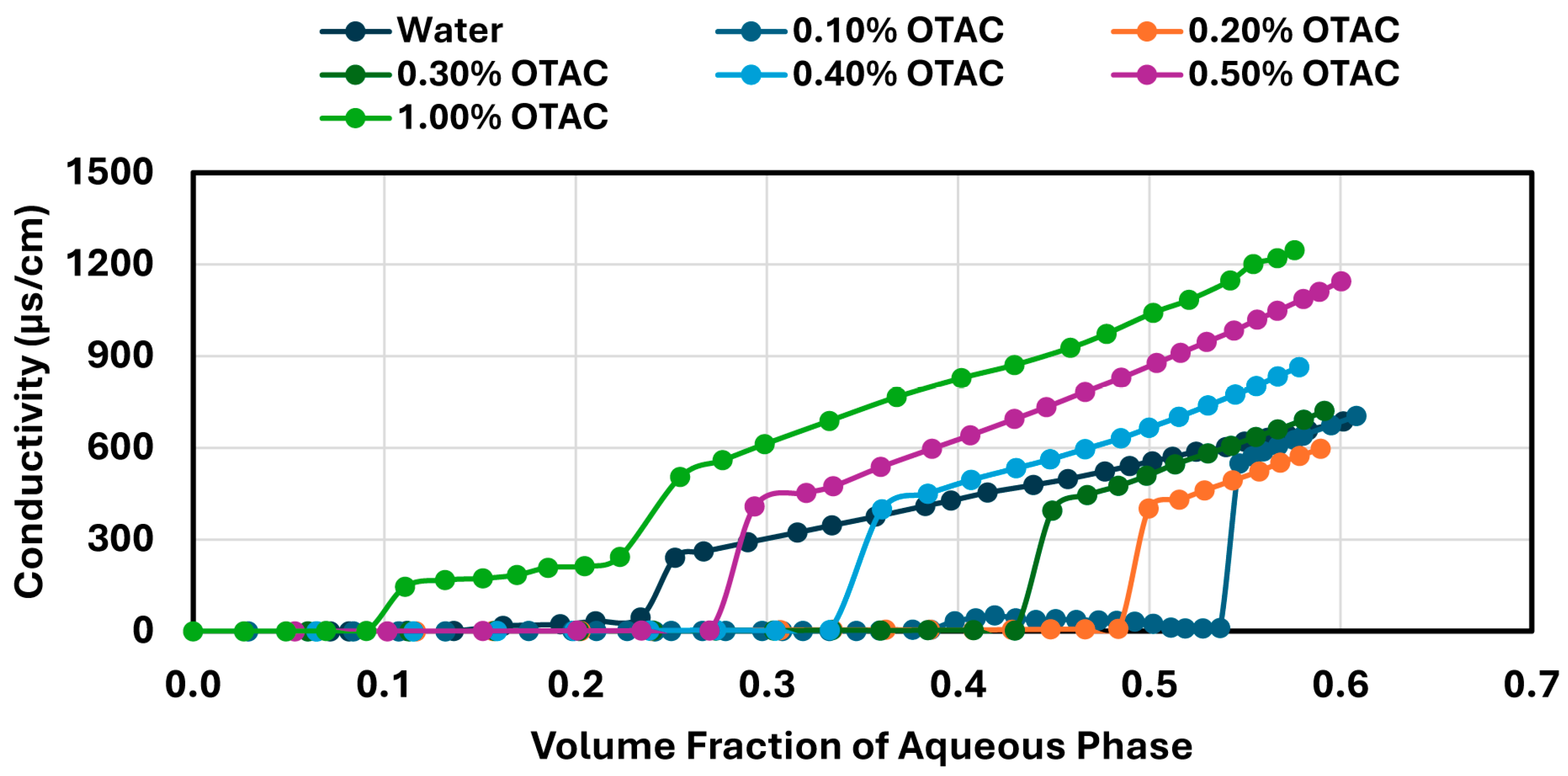 Colloids 09 00046 g004