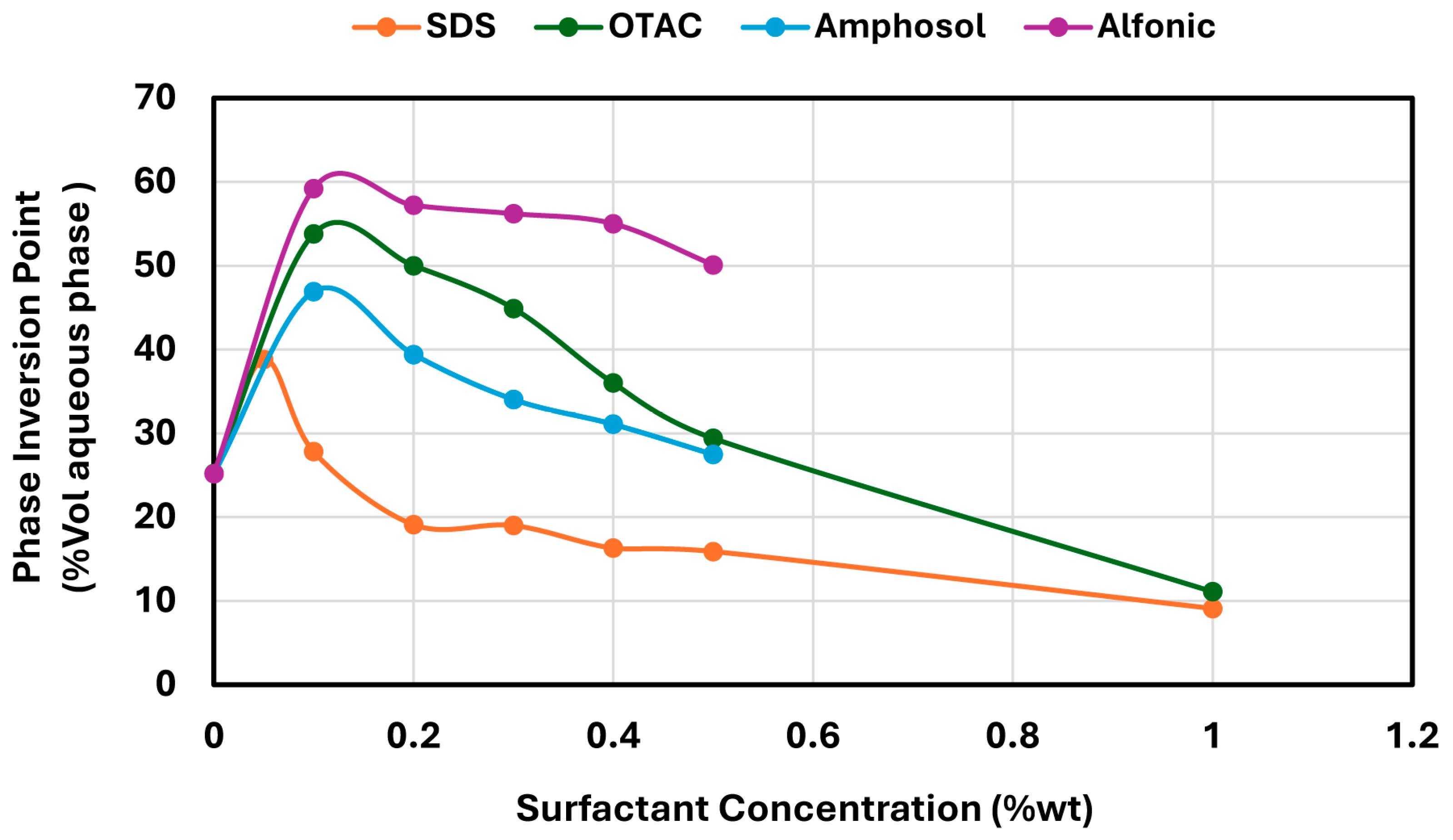 Colloids 09 00046 g007