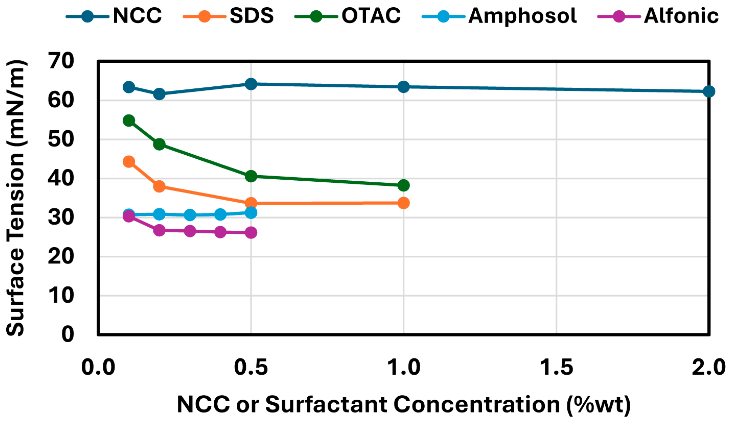 Colloids 09 00046 g008