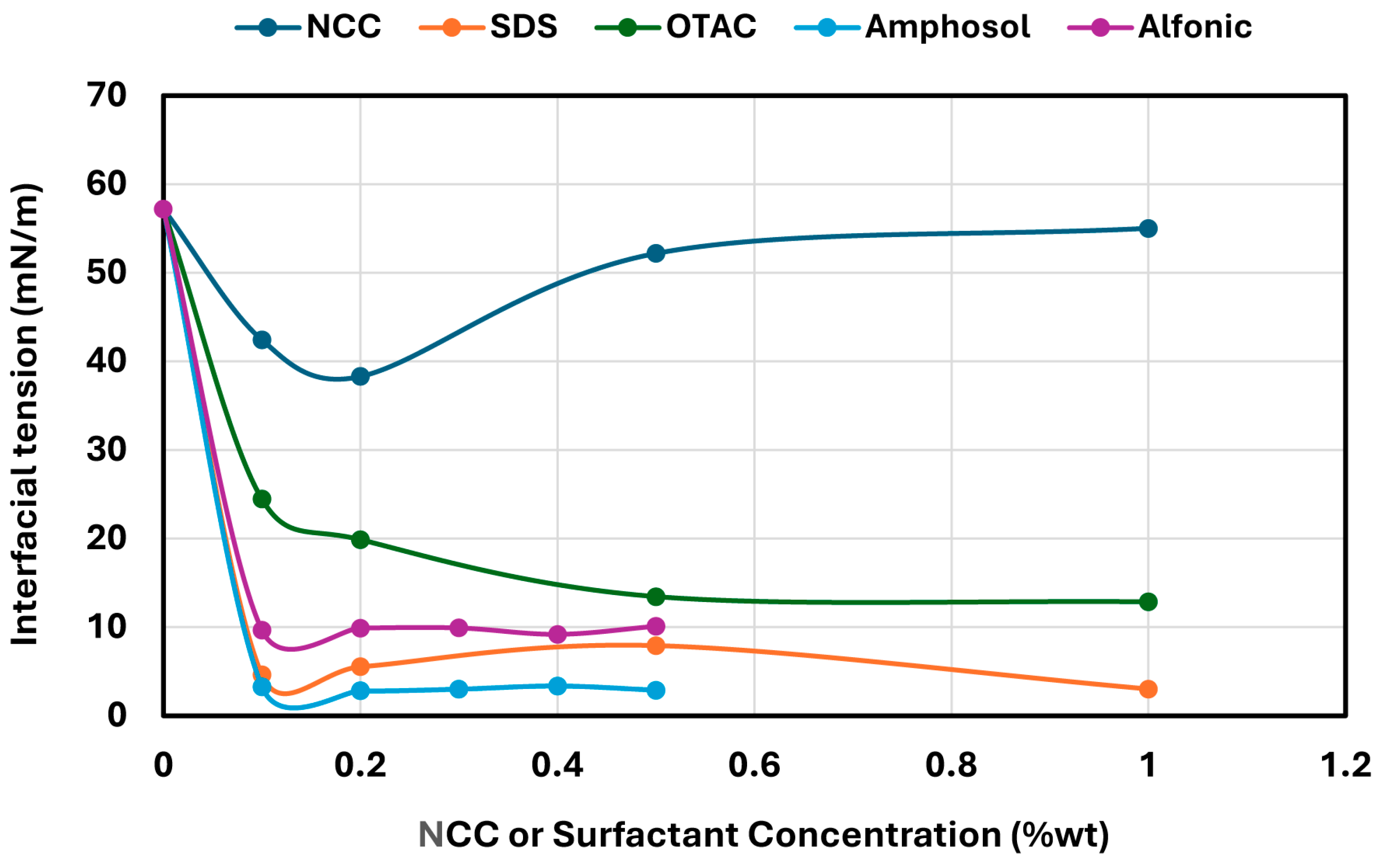 Colloids 09 00046 g009