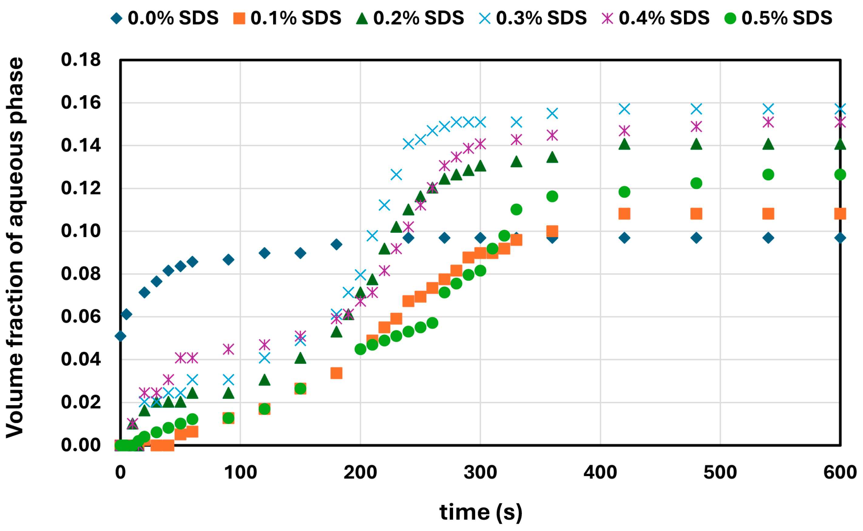 Colloids 09 00046 g011