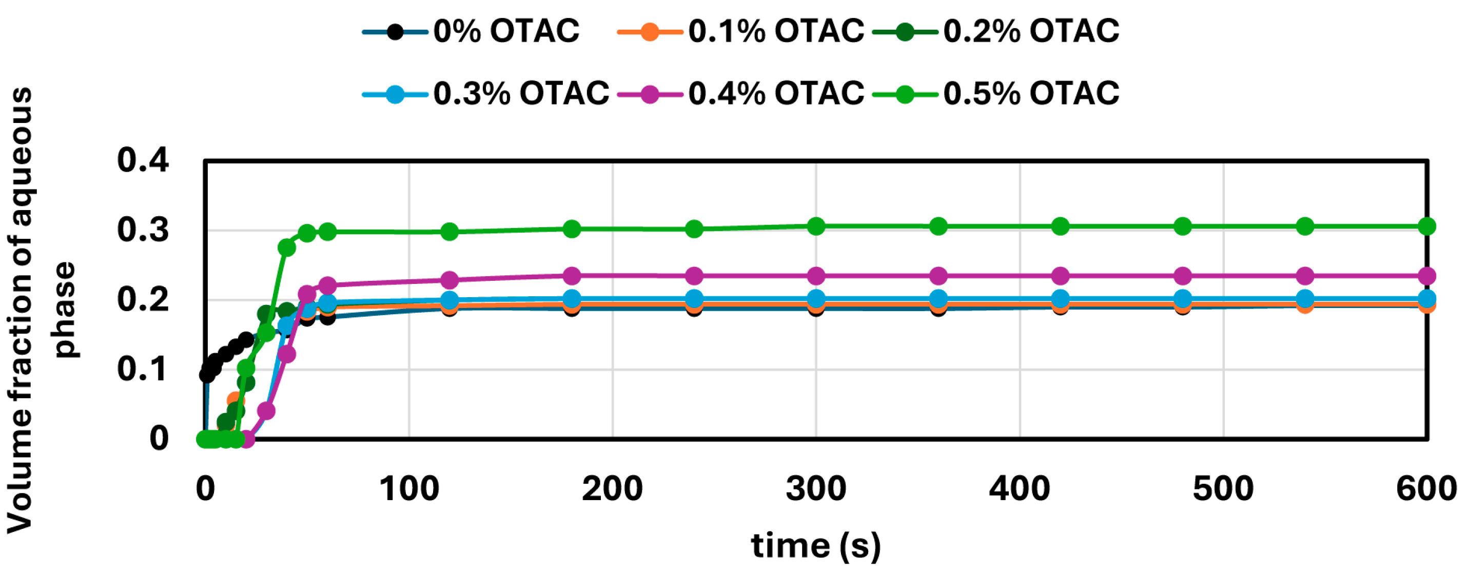 Colloids 09 00046 g012
