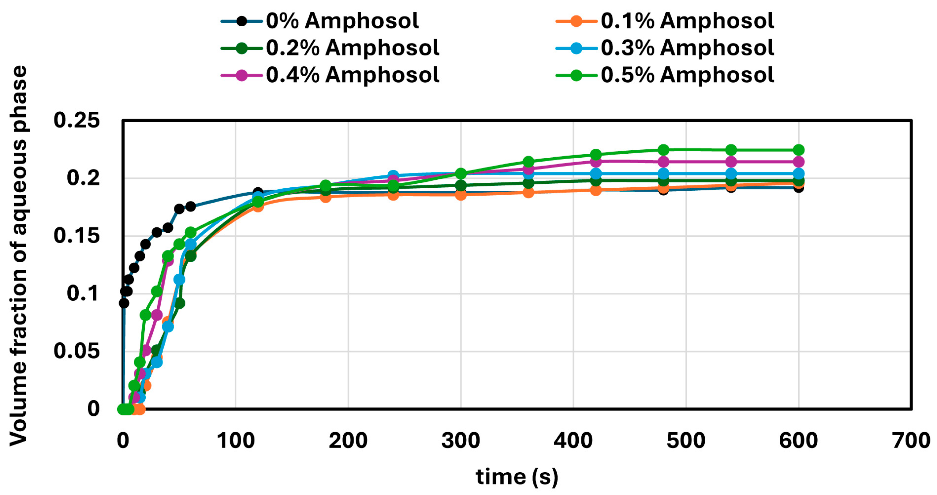 Colloids 09 00046 g014