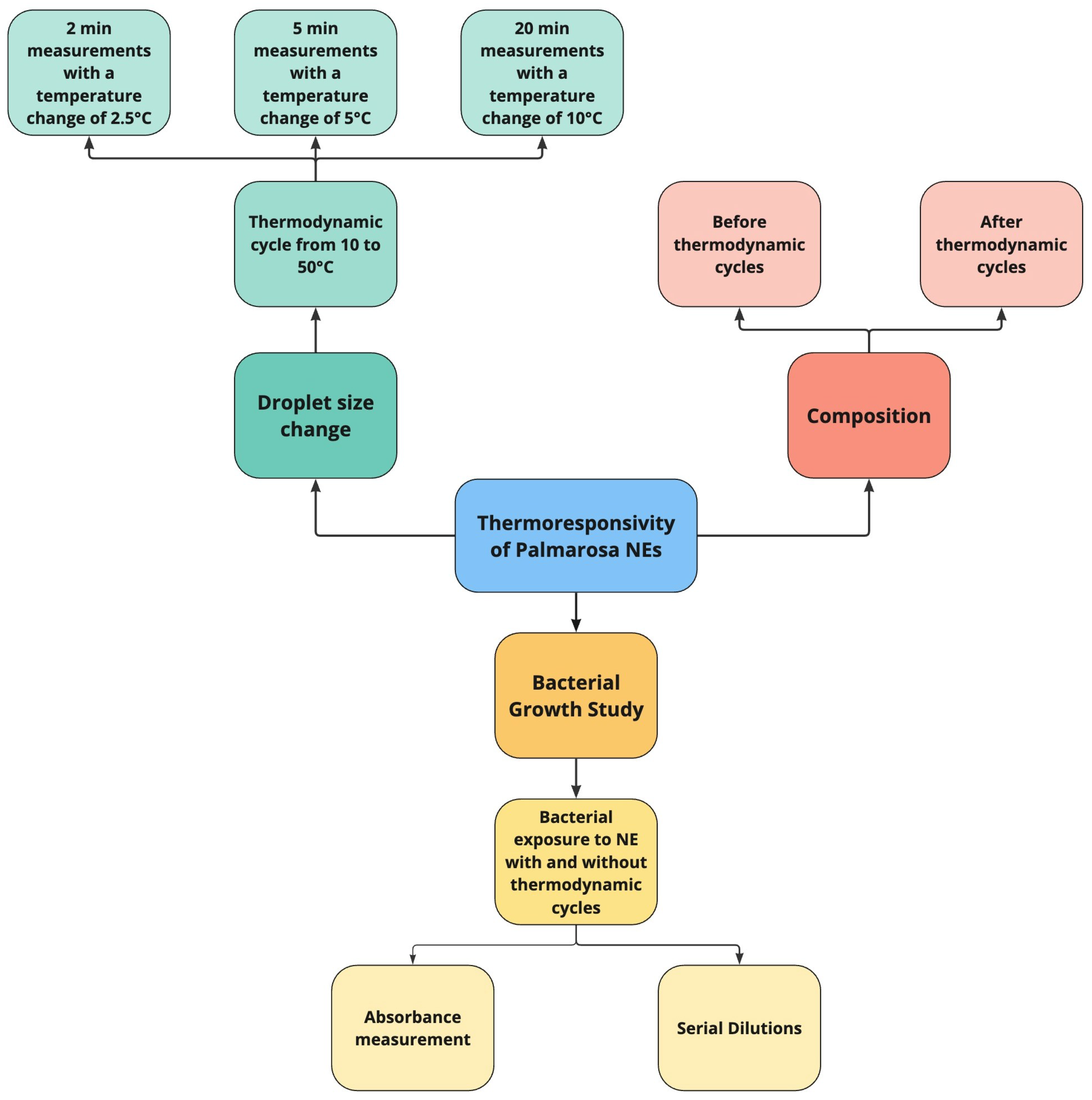 Colloids 09 00047 g001