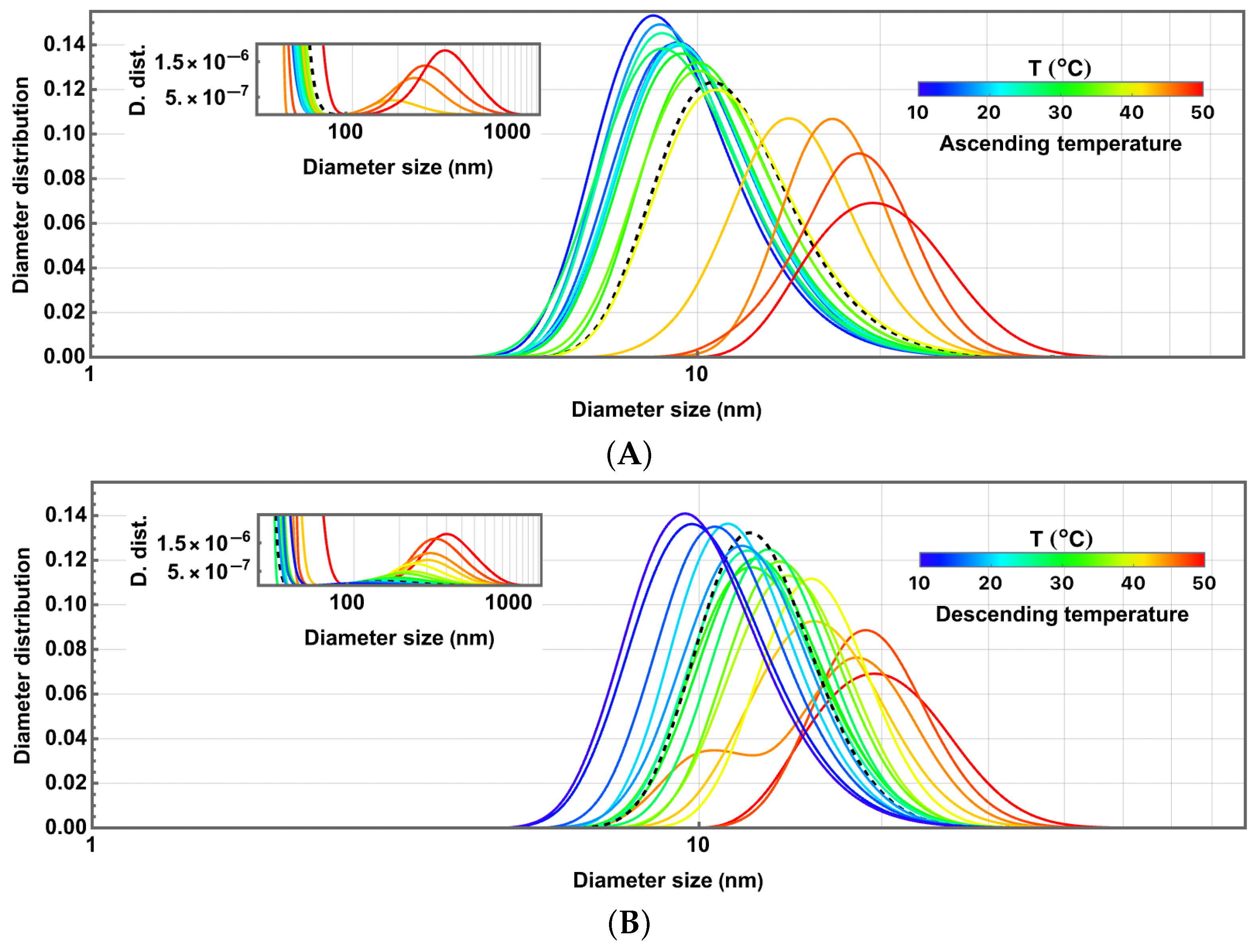 Colloids 09 00047 g002