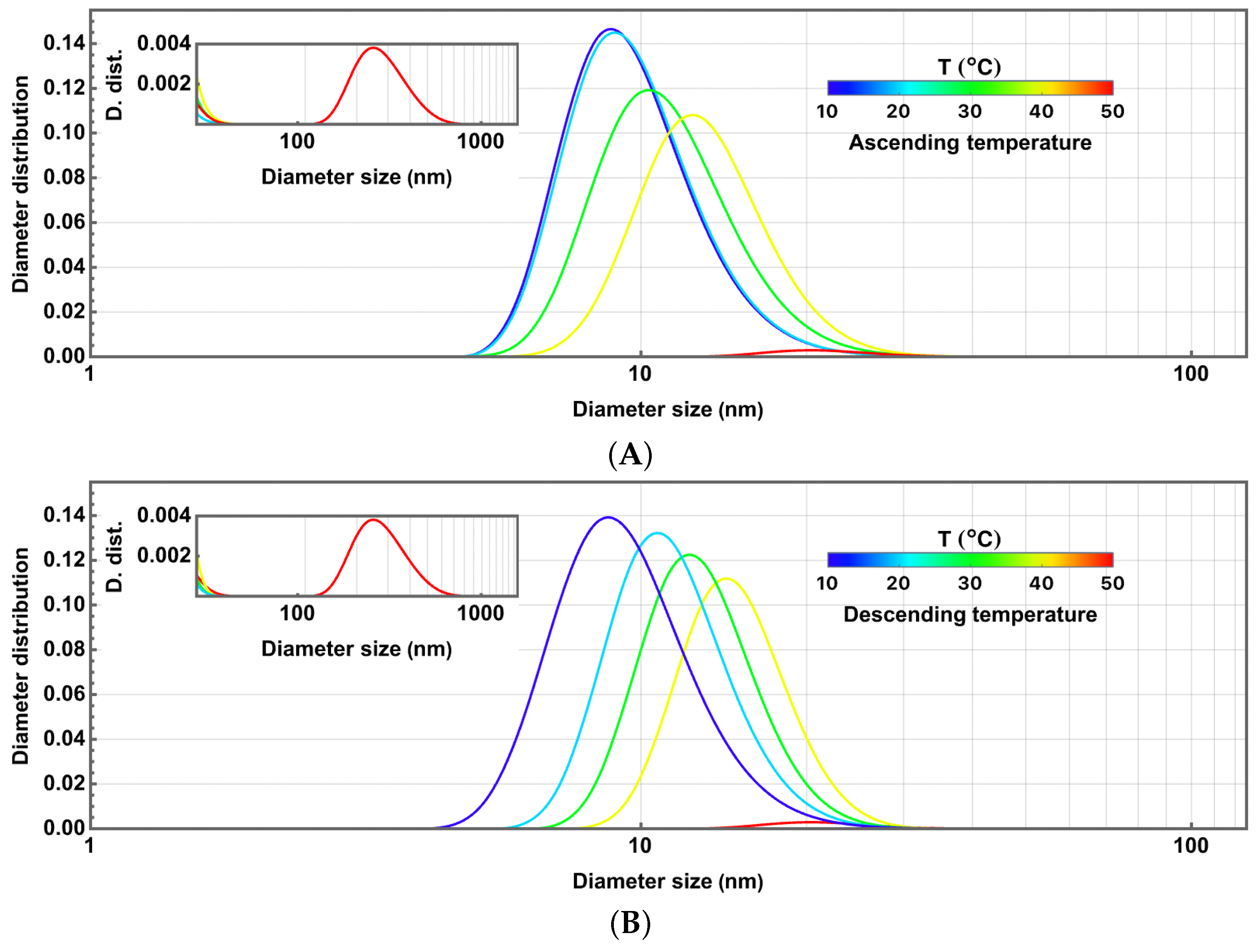 Colloids 09 00047 g003