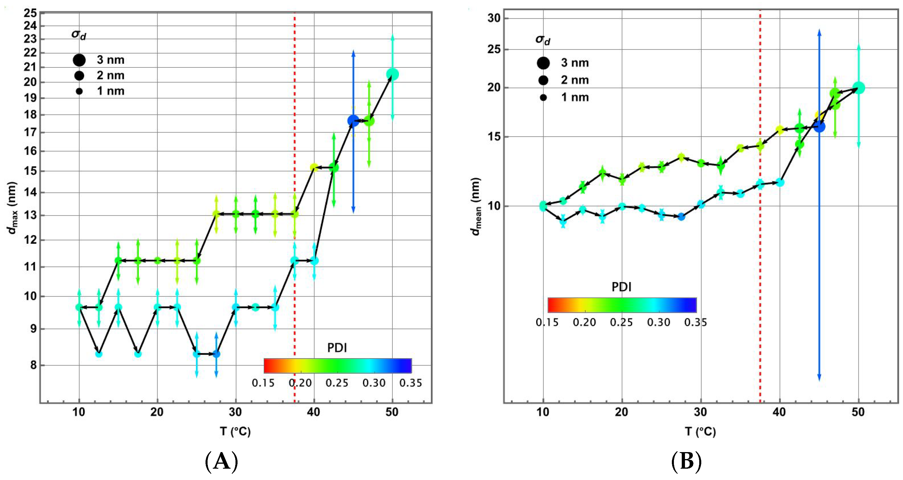 Colloids 09 00047 g005