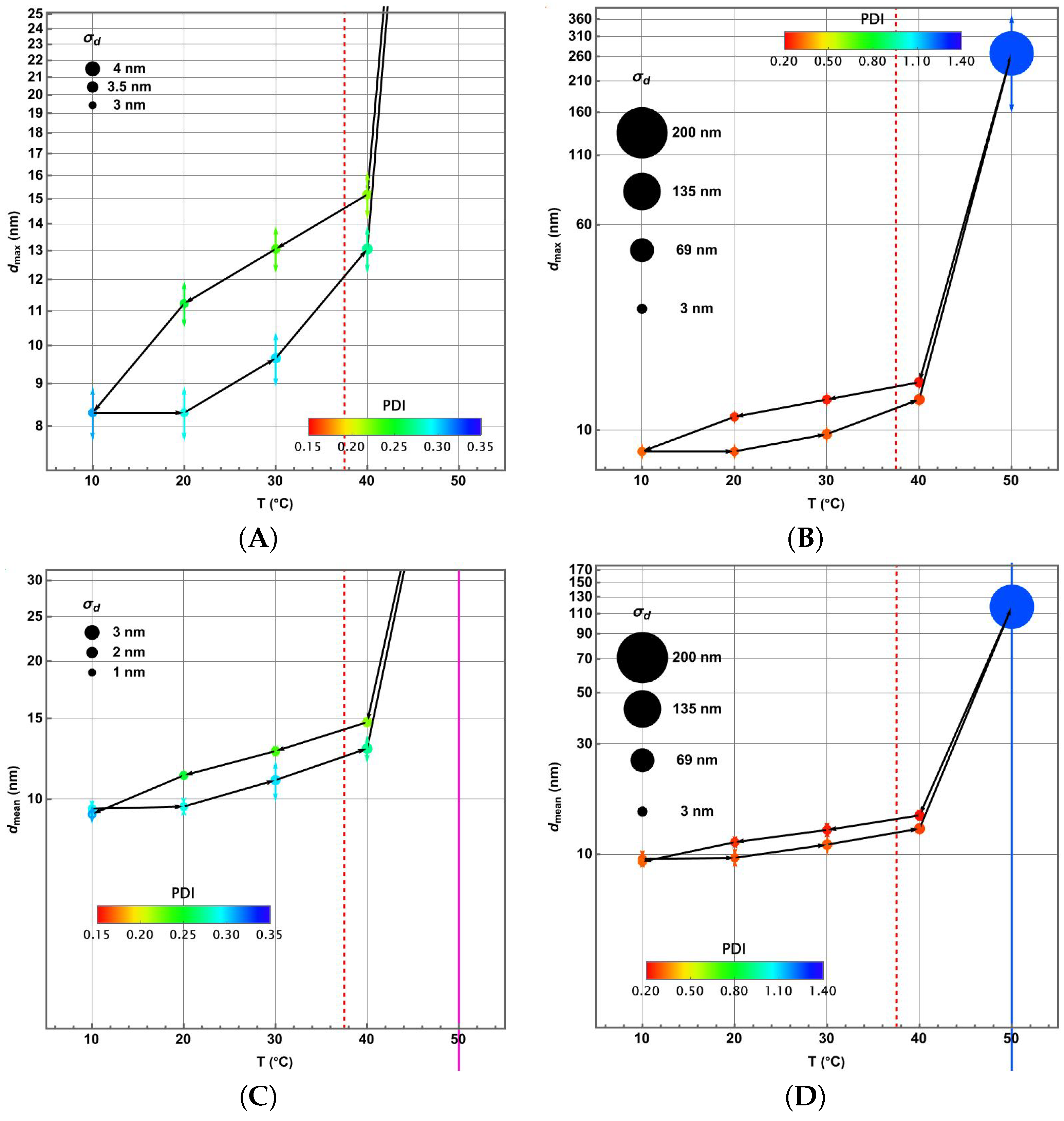 Colloids 09 00047 g006