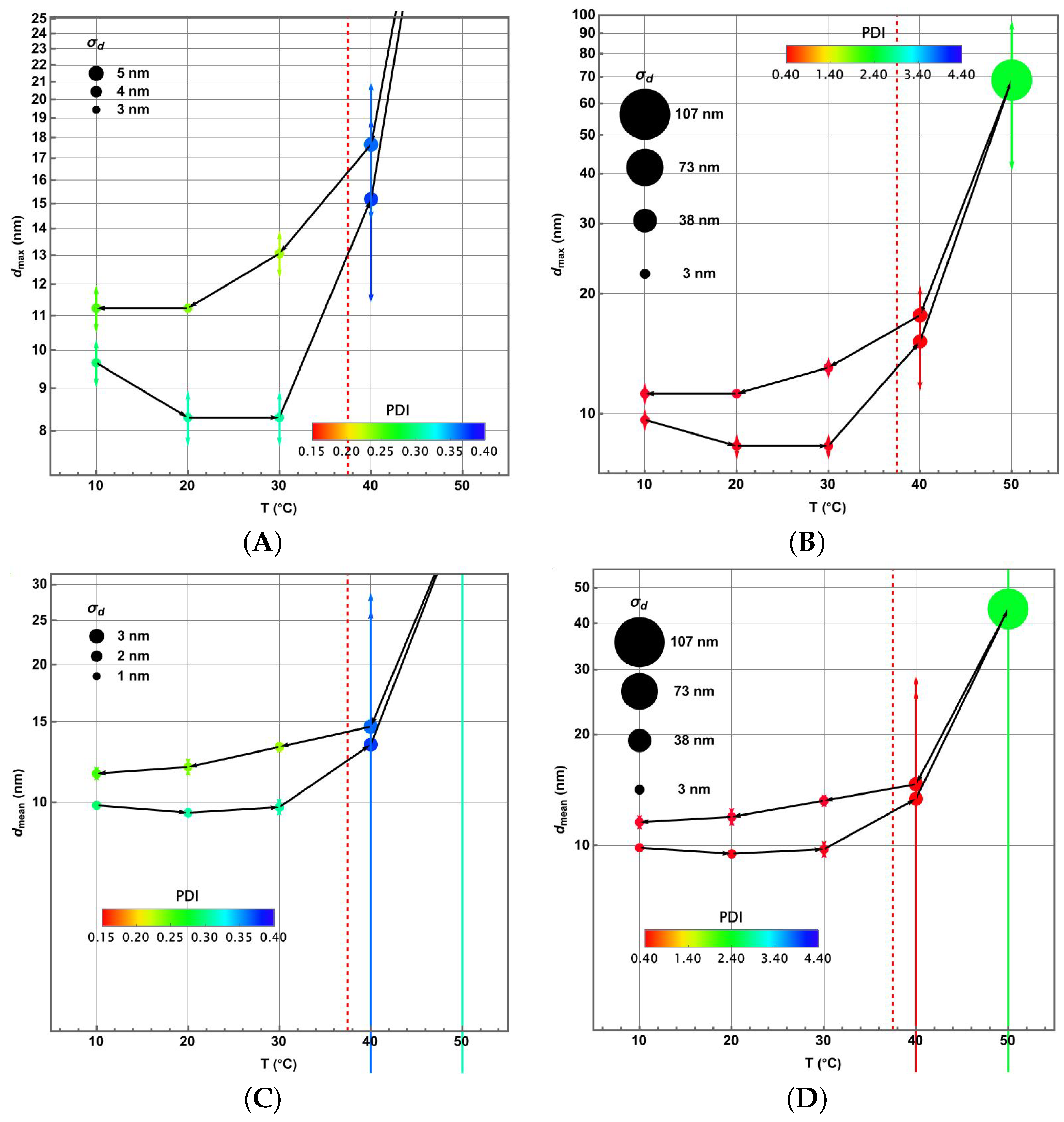 Colloids 09 00047 g007