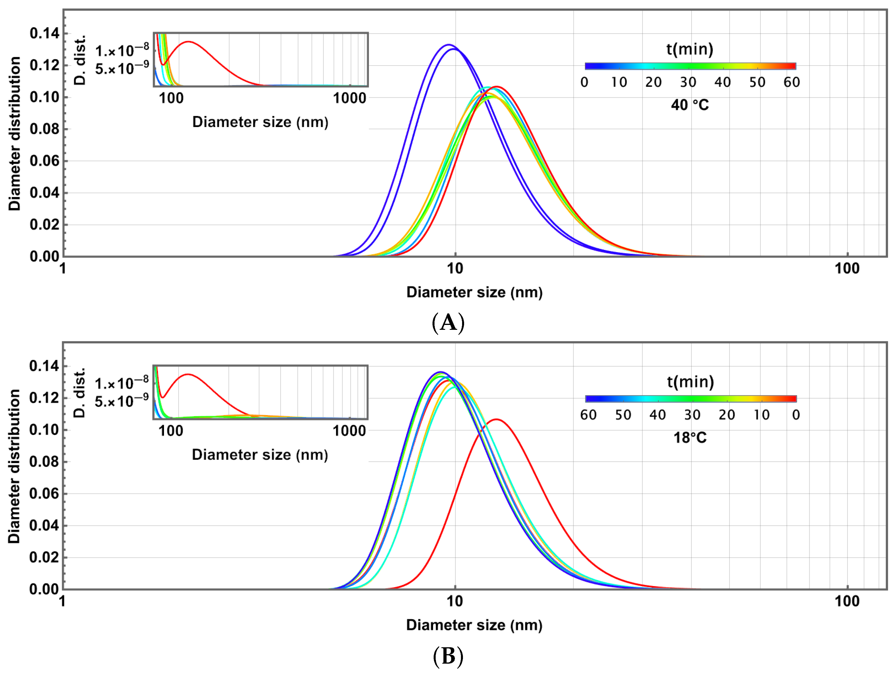 Colloids 09 00047 g009