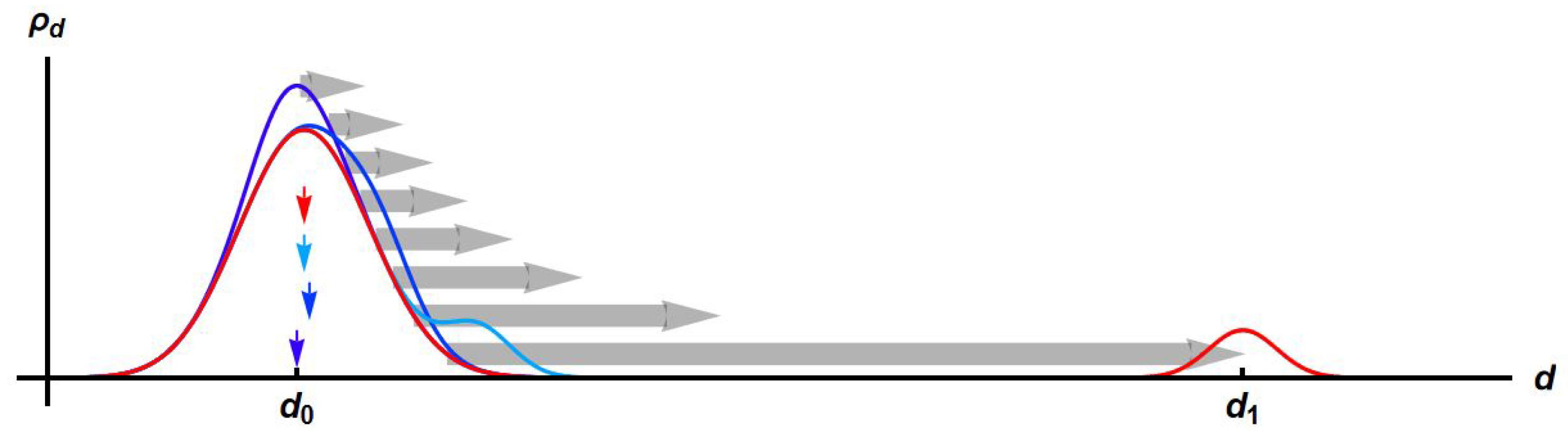 Colloids 09 00047 g011