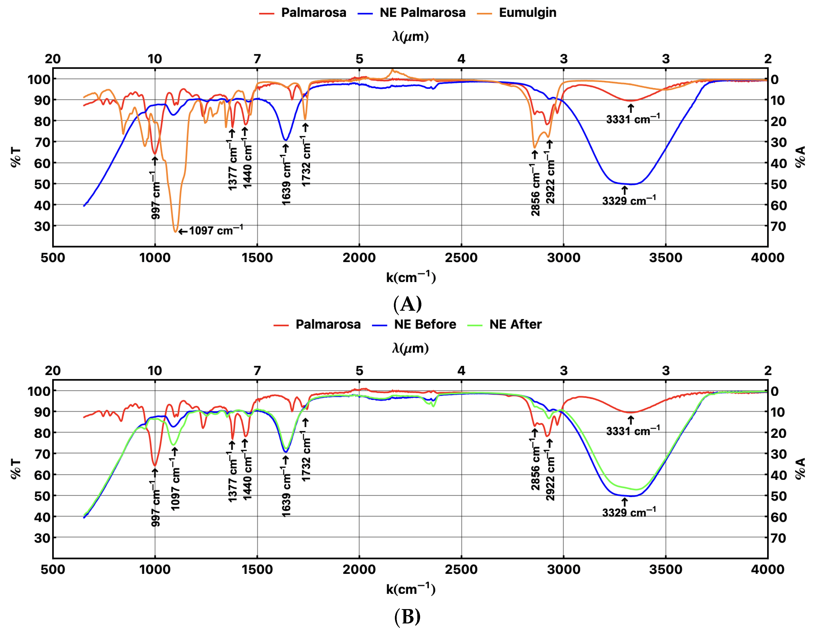 Colloids 09 00047 g012