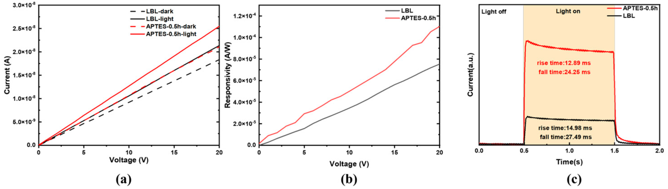 Colloids 09 00049 g003