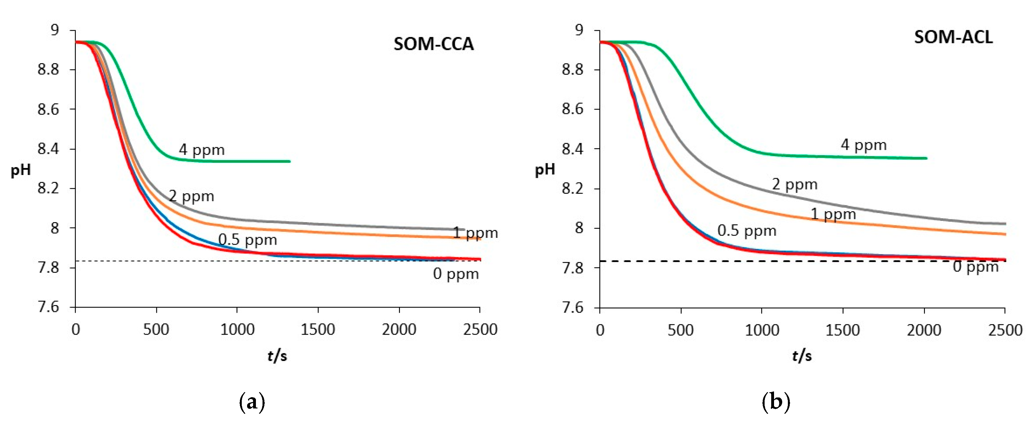 Colloids 09 00050 g002