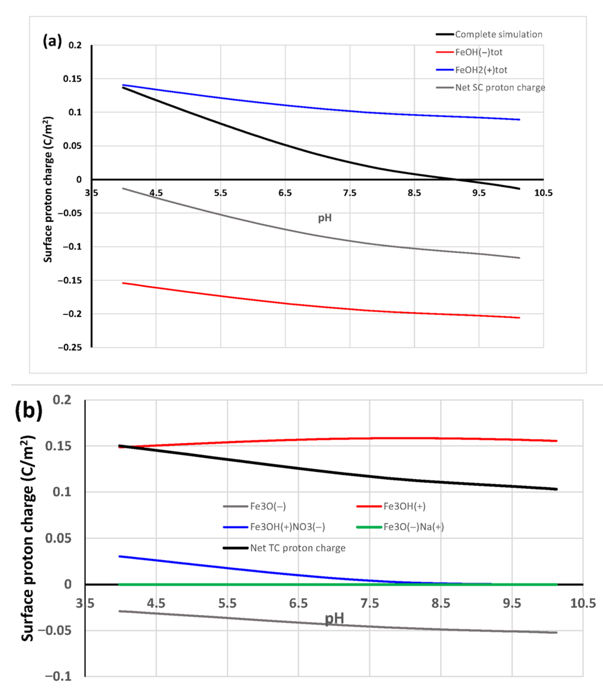 Colloids 09 00051 g003