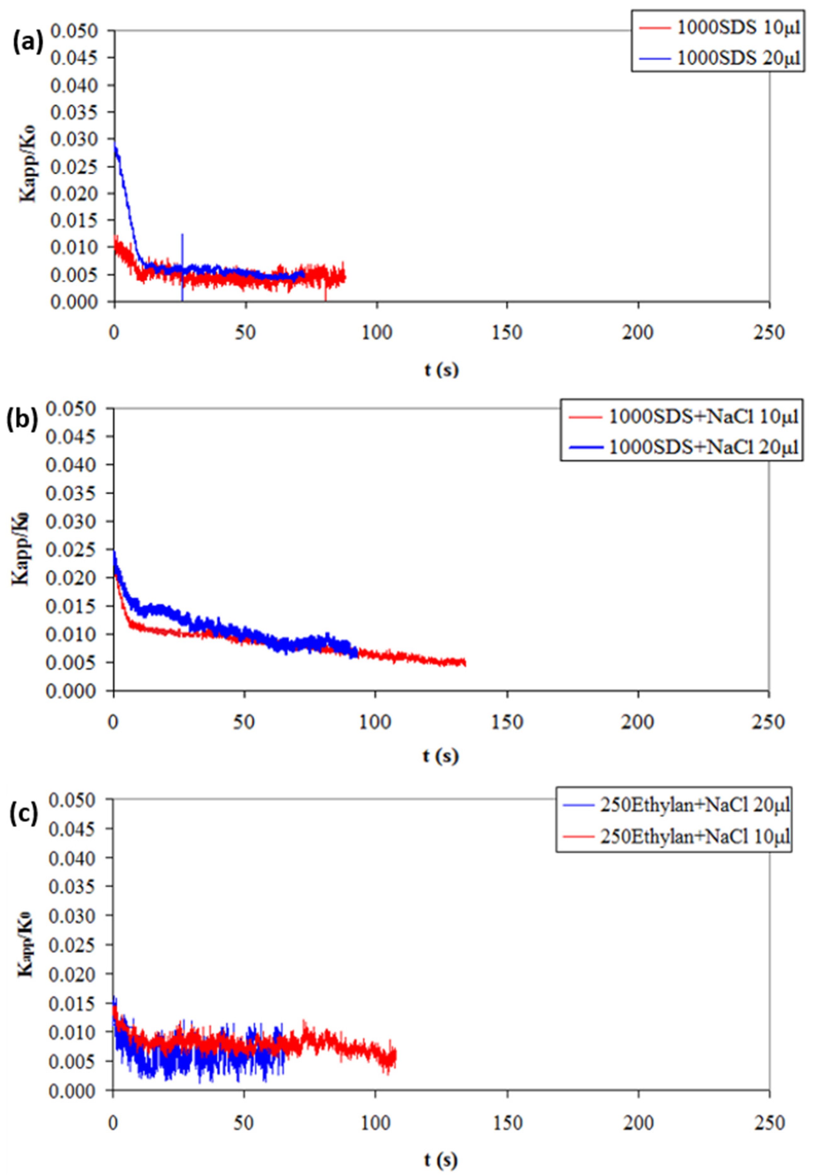 Colloids 09 00052 g003
