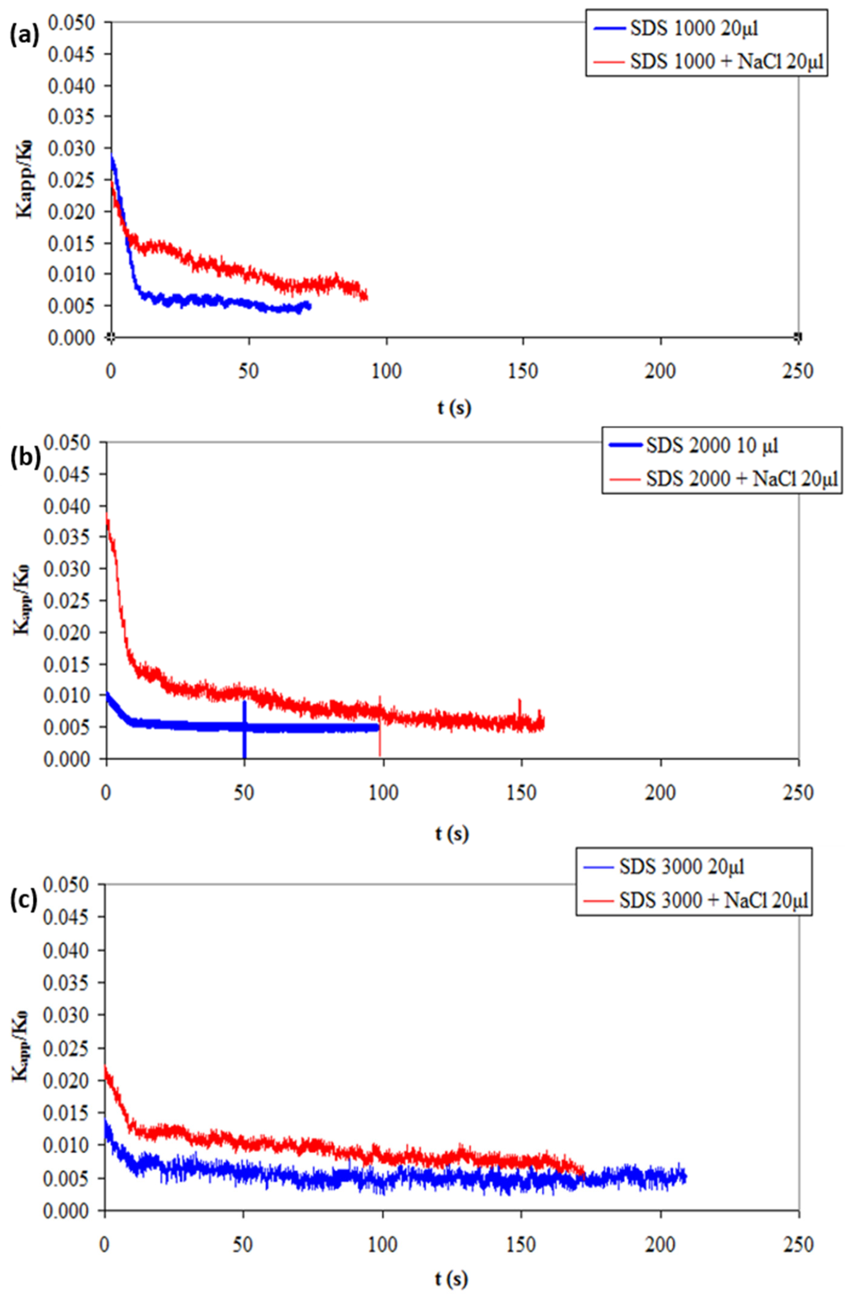 Colloids 09 00052 g005