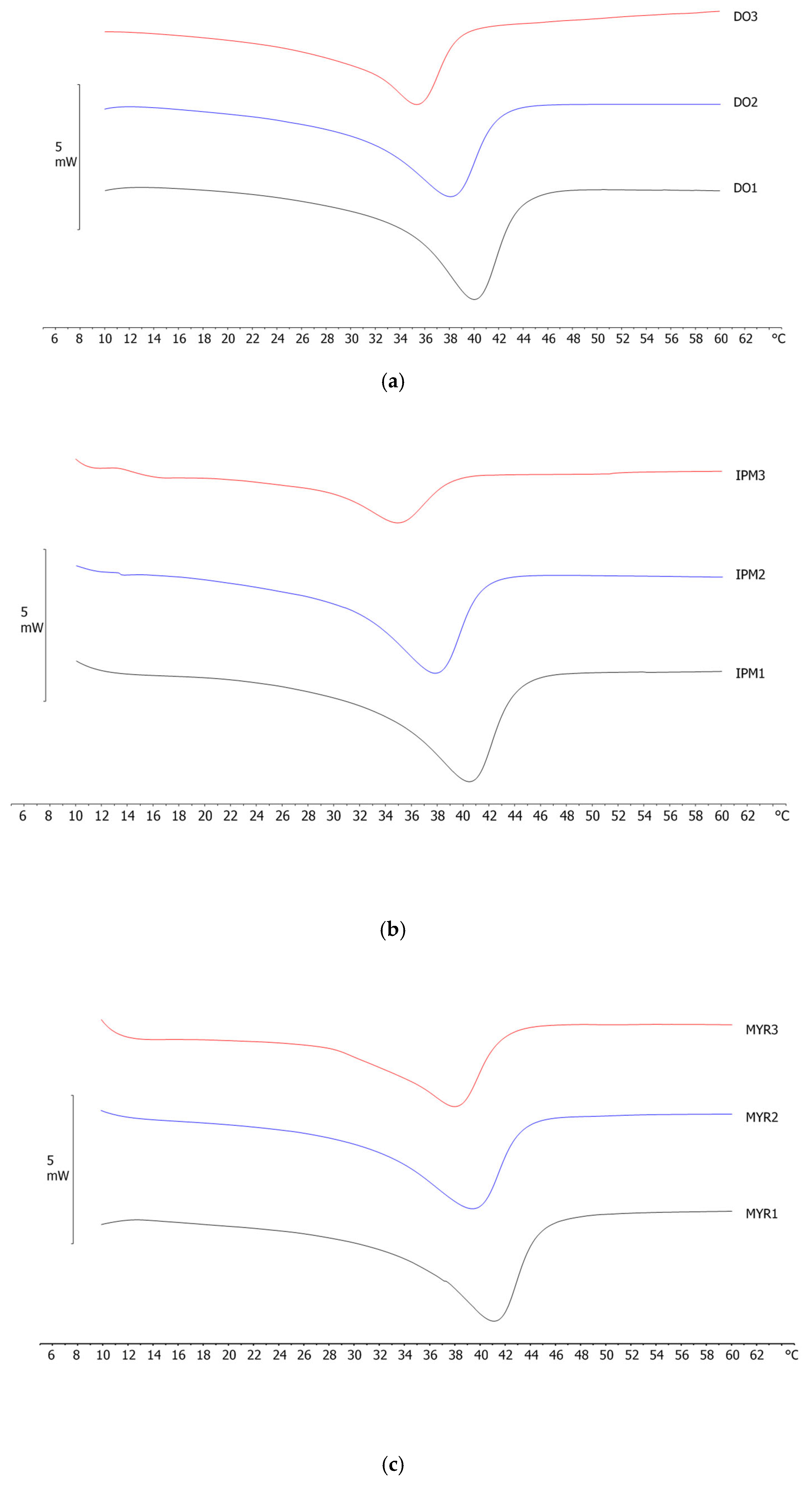 Colloids 09 00054 g002