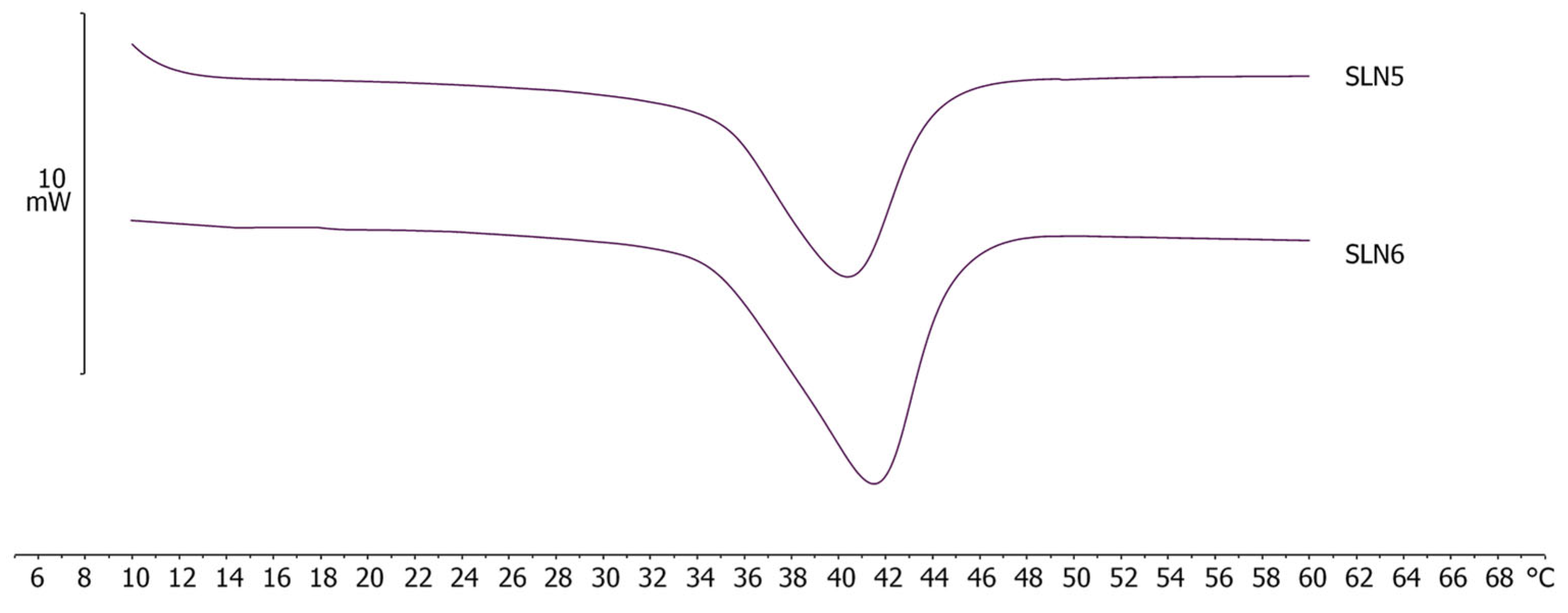 Colloids 09 00054 g003