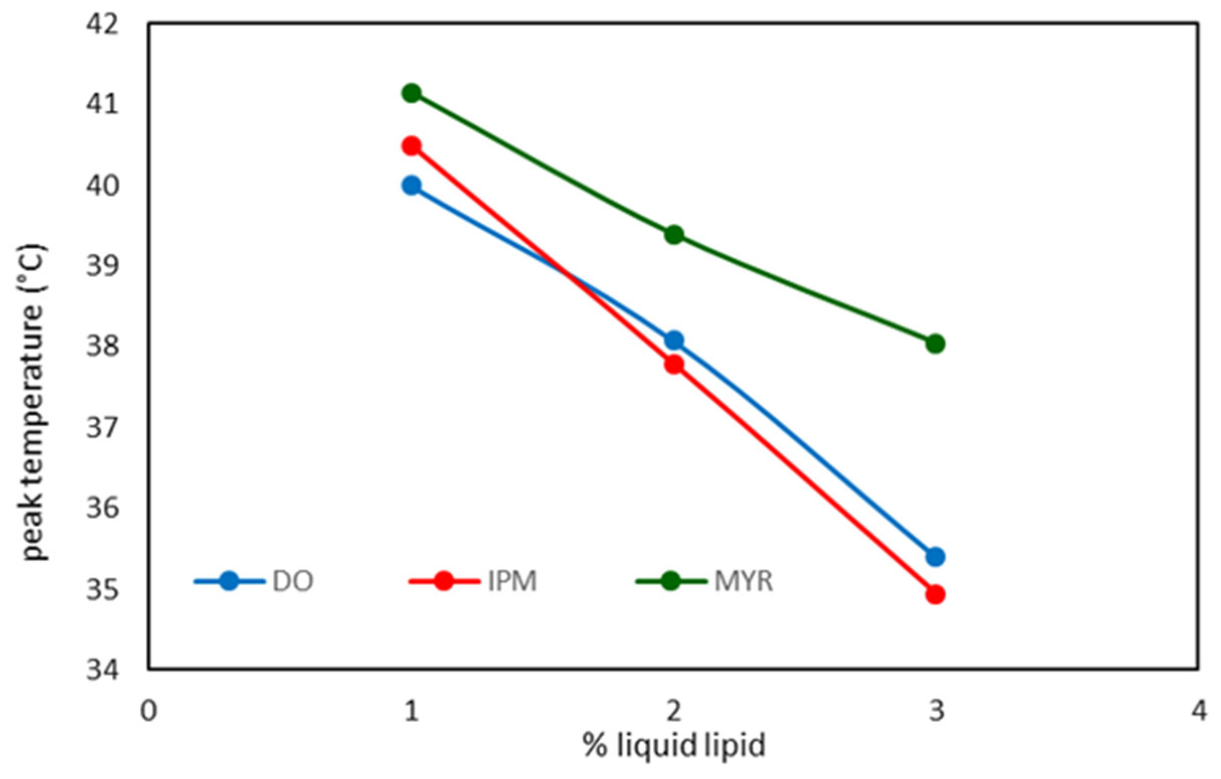 Colloids 09 00054 g004