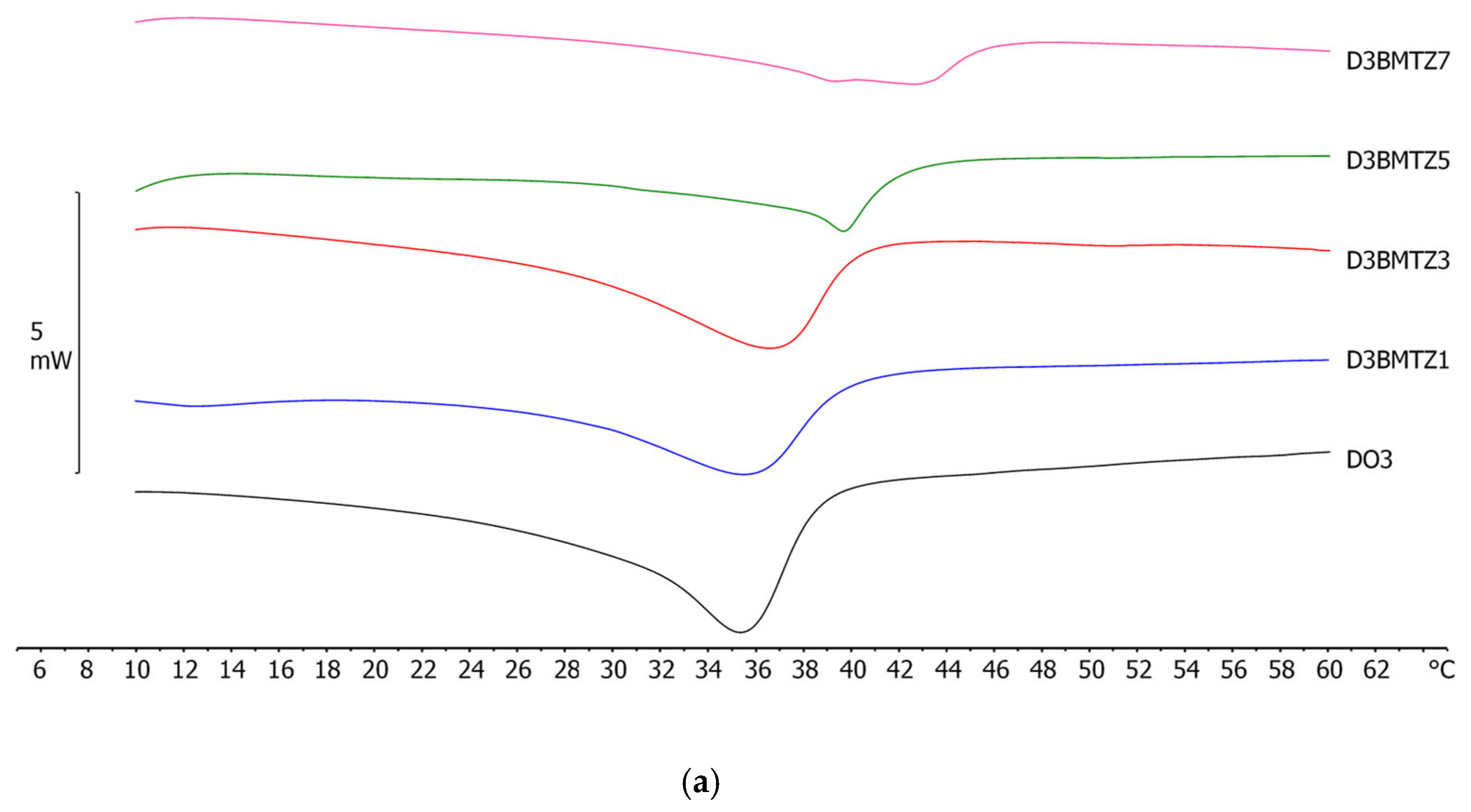 Colloids 09 00054 g005a