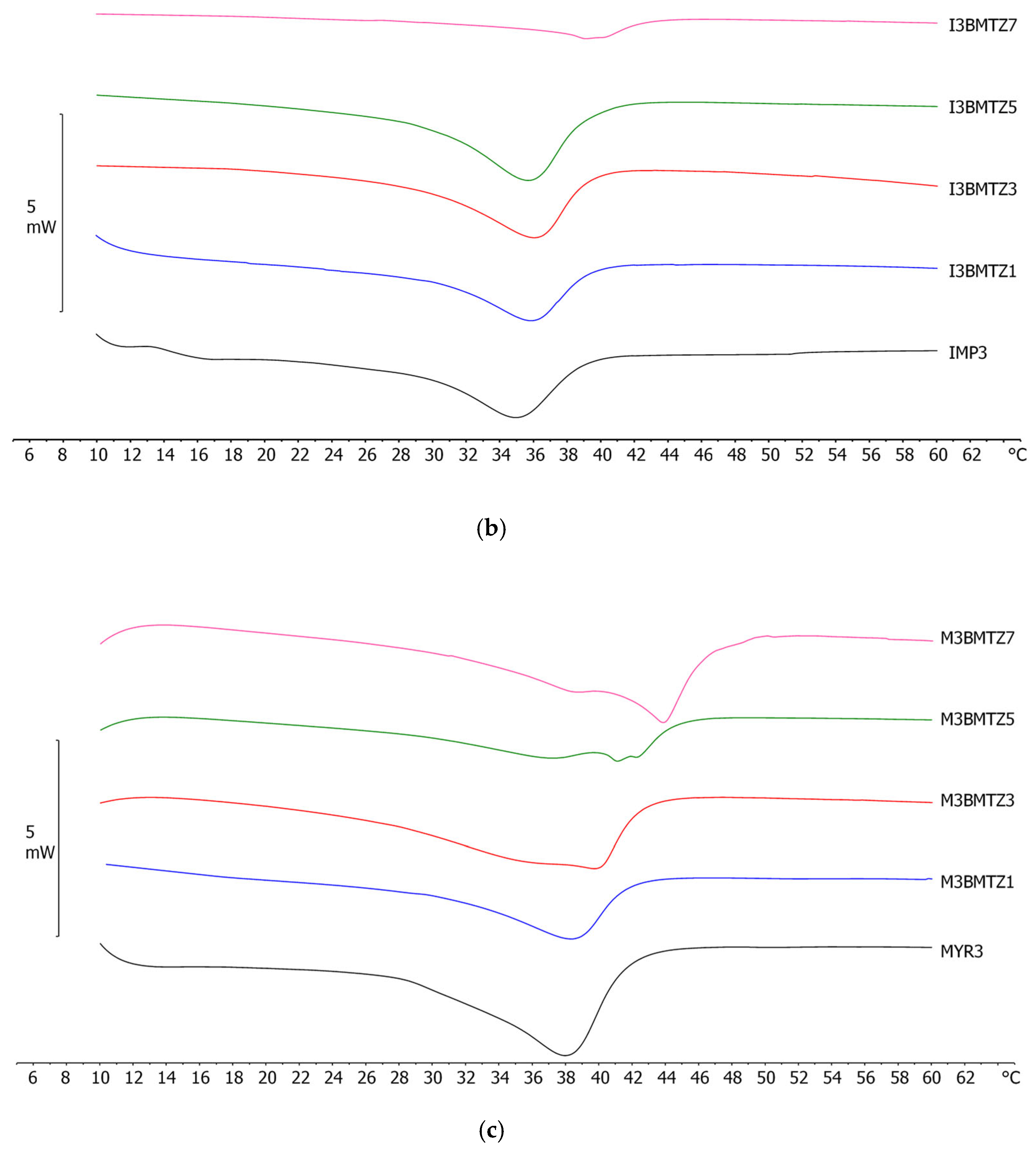 Colloids 09 00054 g005b
